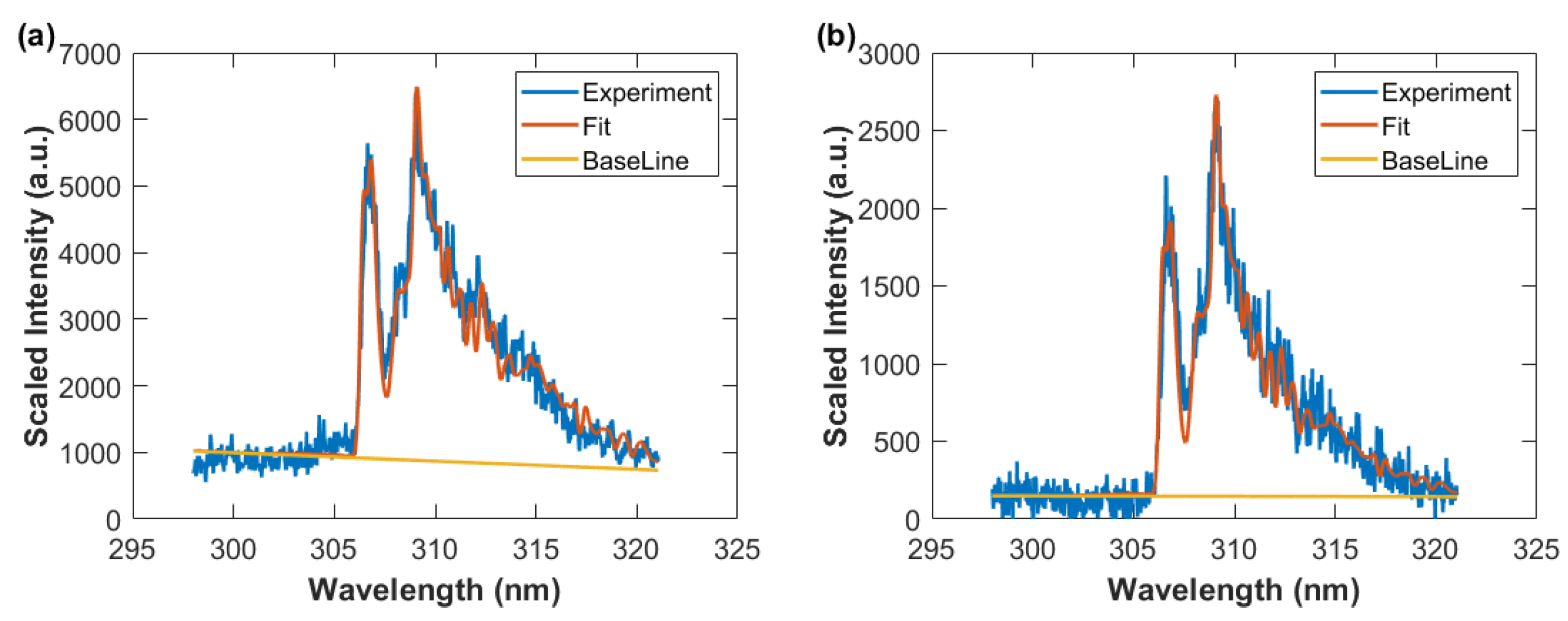 Foundations 02 00064 g017