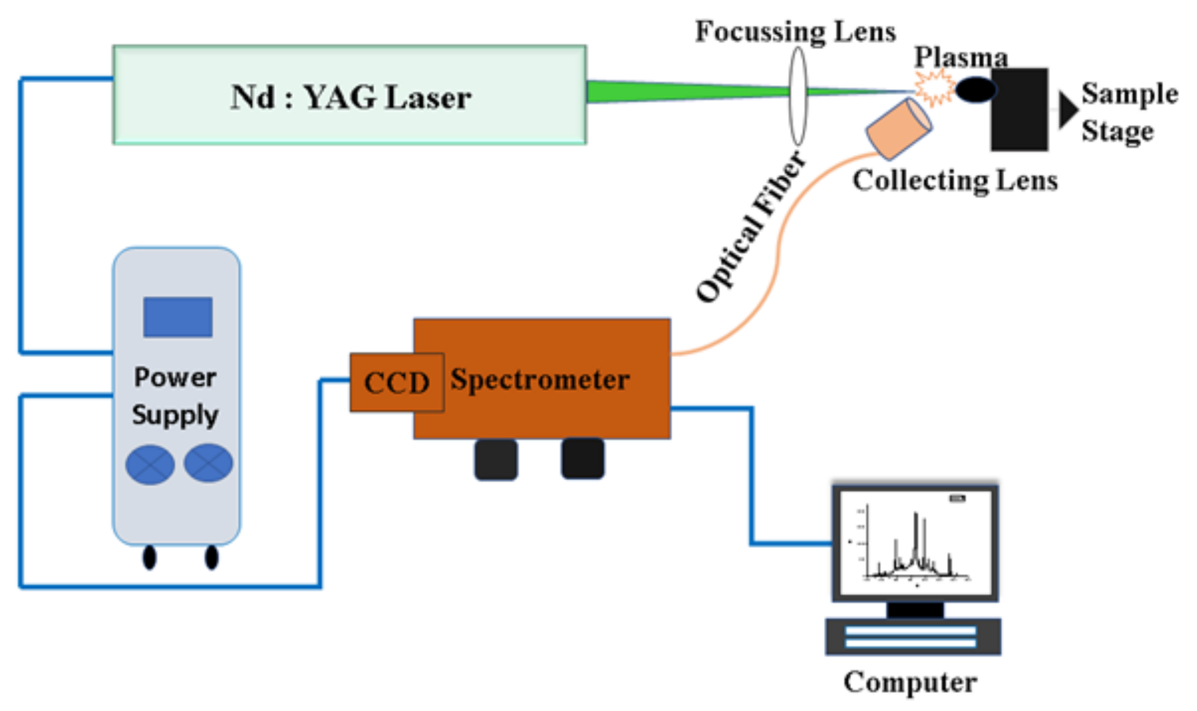 Foundations 02 00066 g001