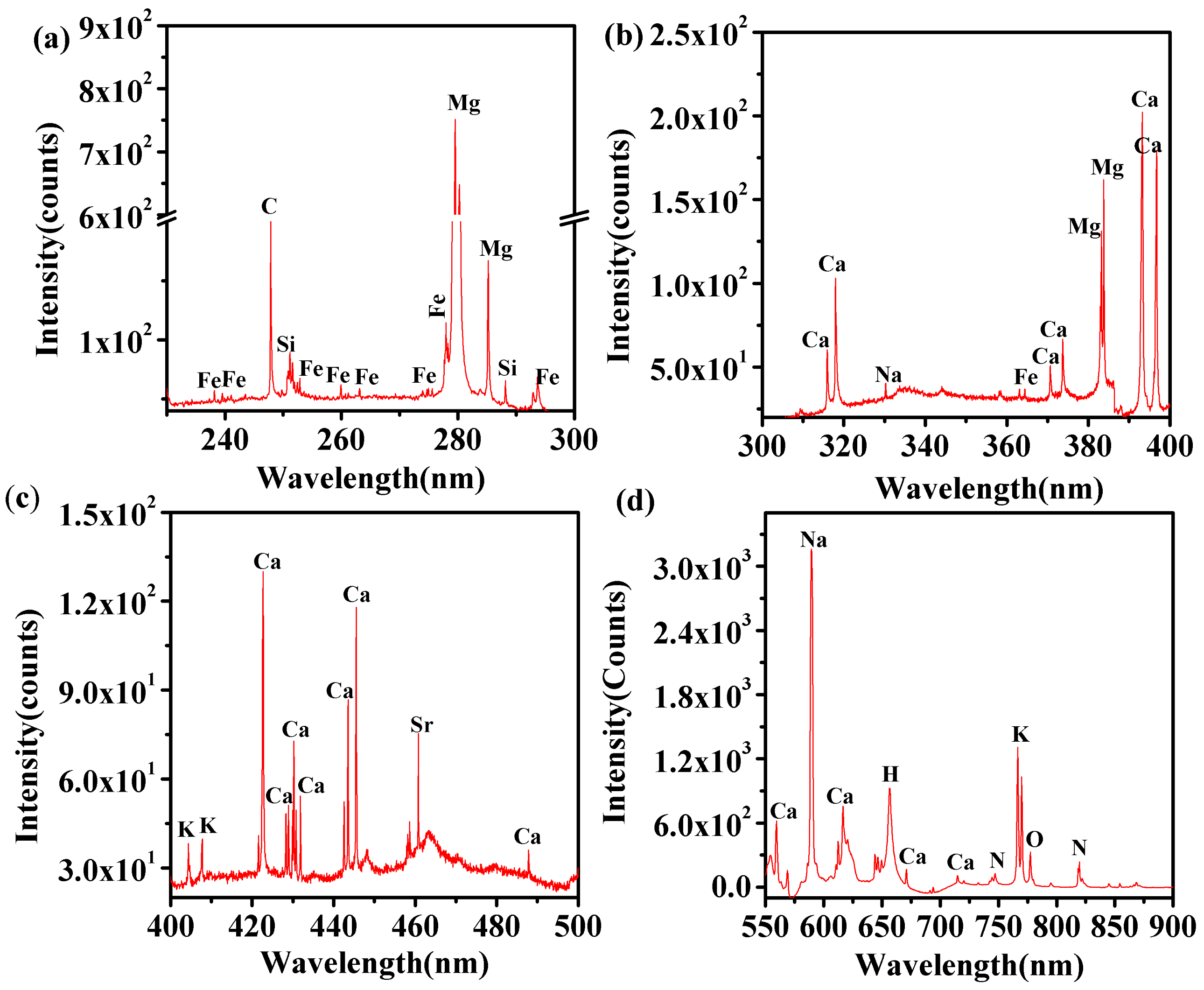 Foundations 02 00066 g002