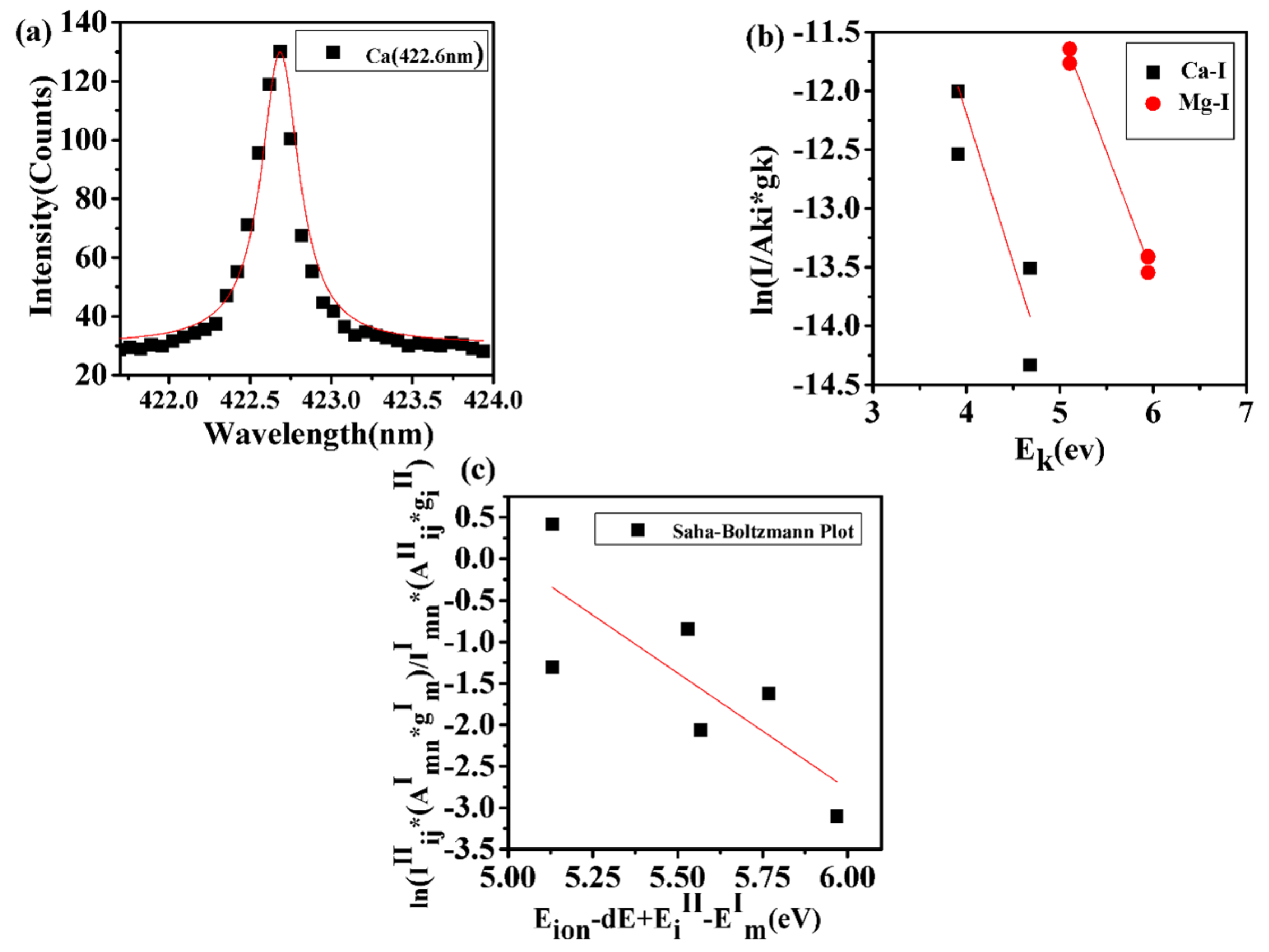 Foundations 02 00066 g004