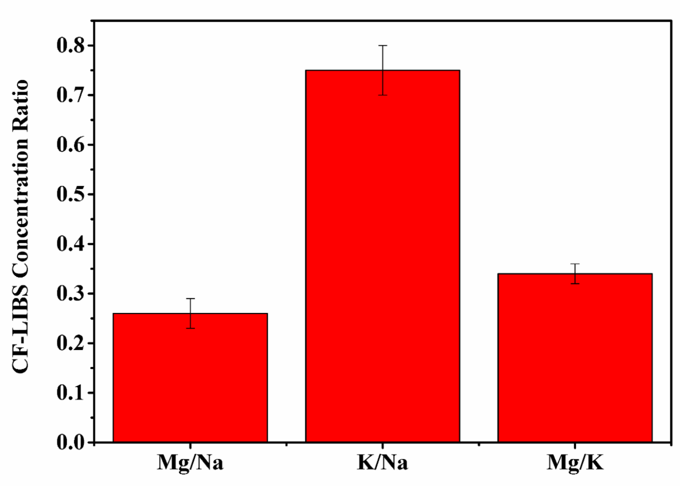 Foundations 02 00066 g005