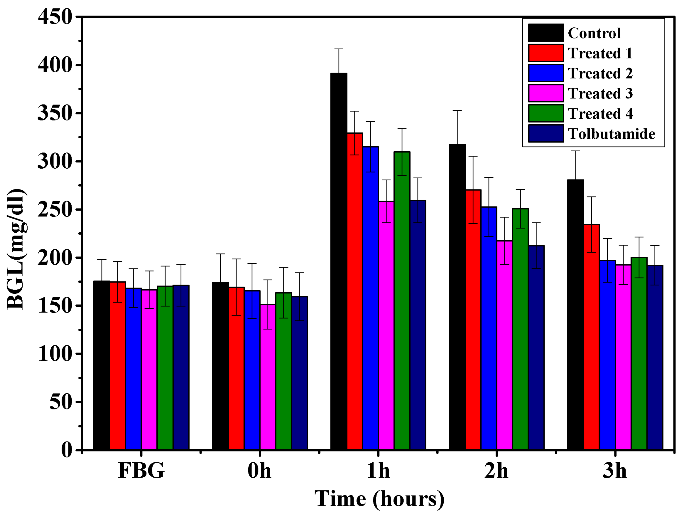 Foundations 02 00066 g007