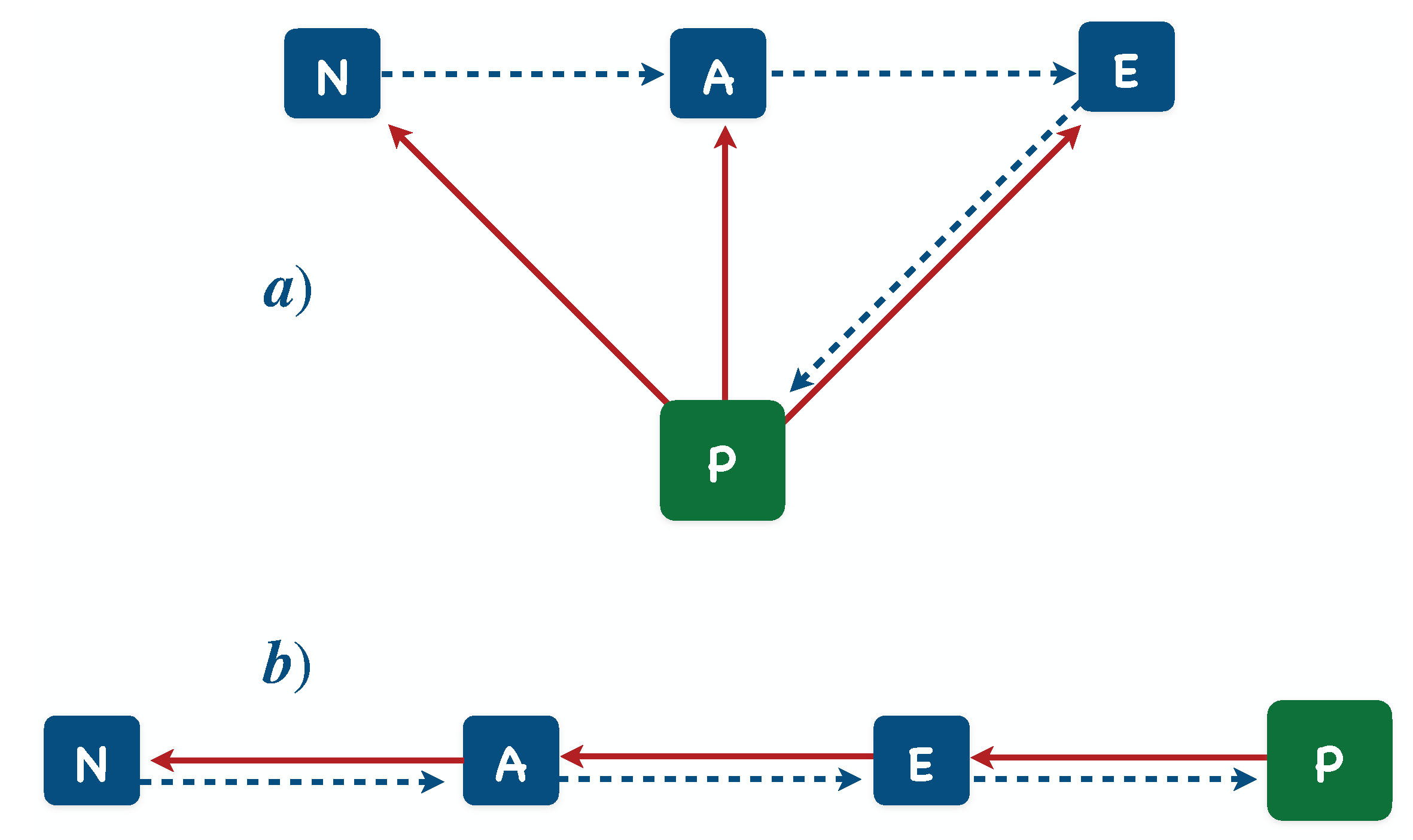 Foundations 02 00067 g002