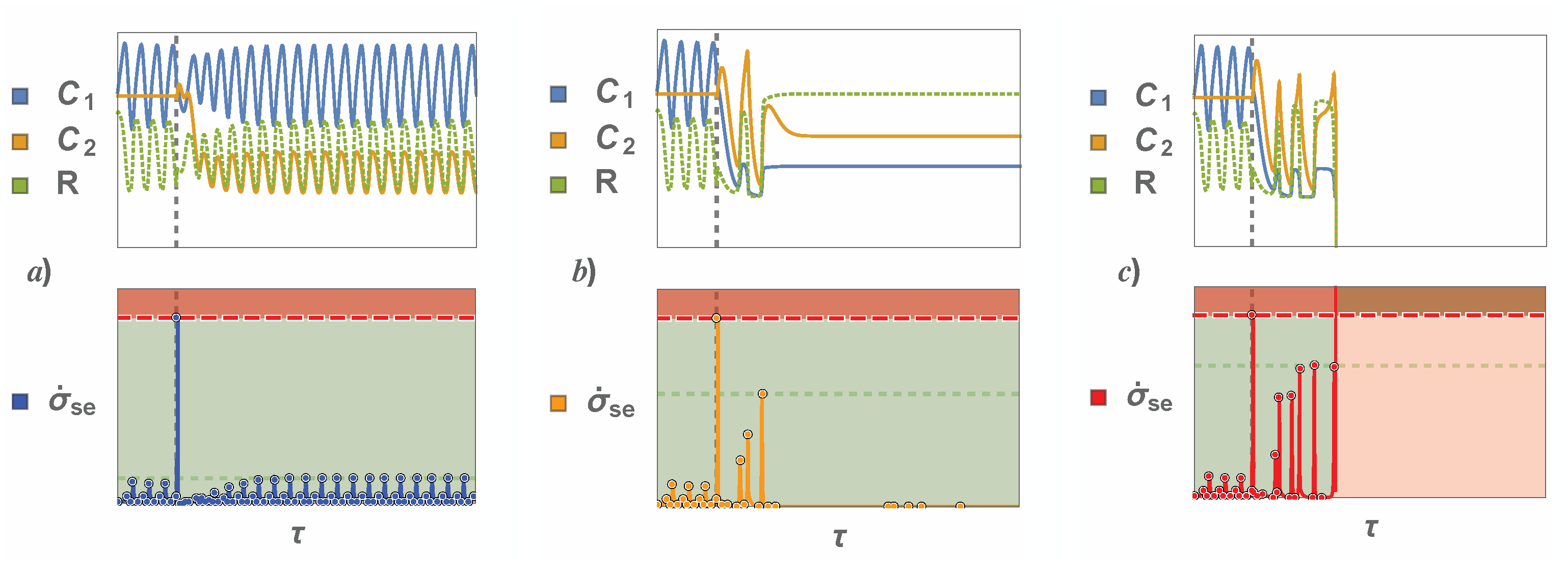 Foundations 02 00067 g003