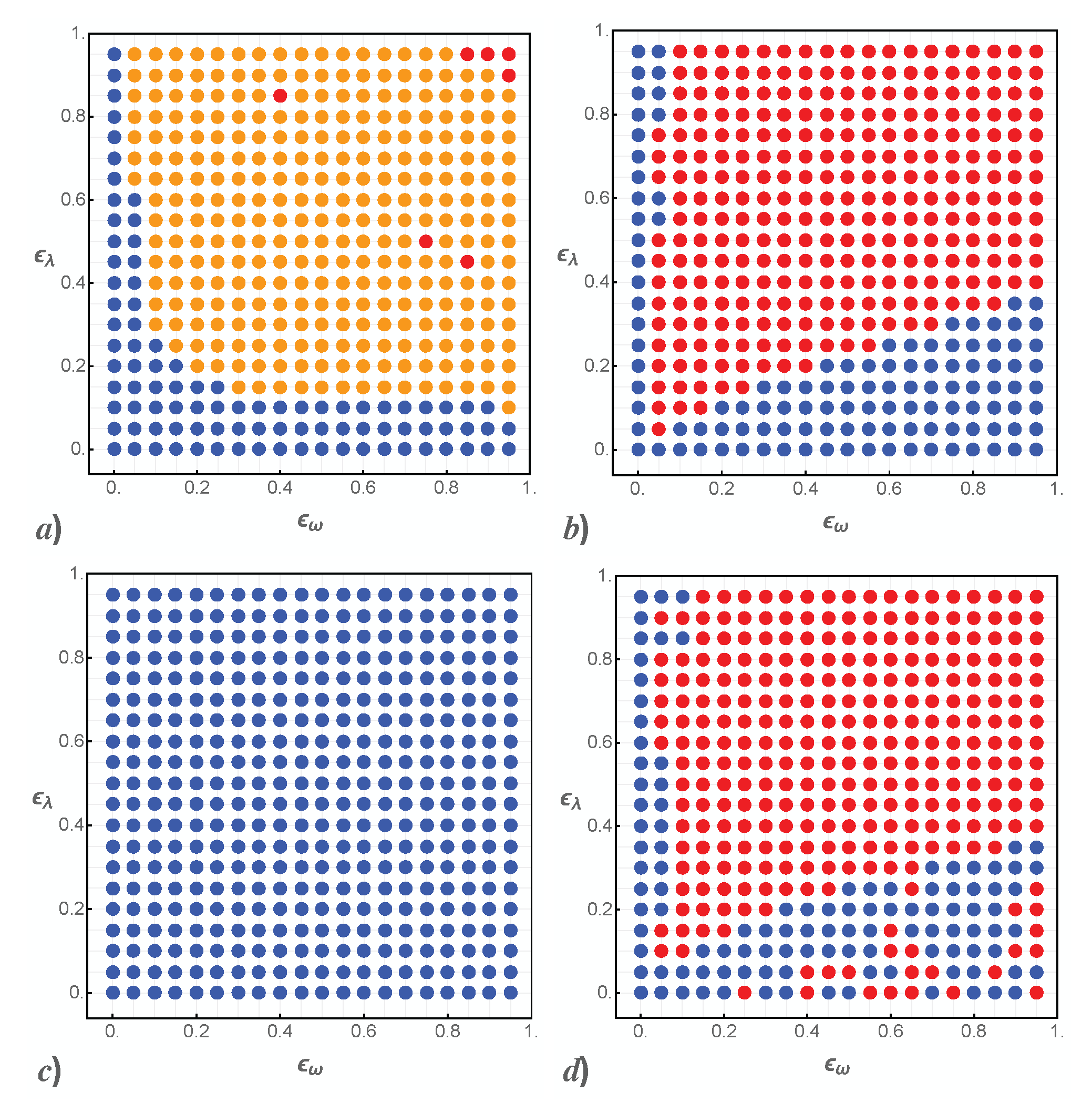 Foundations 02 00067 g004