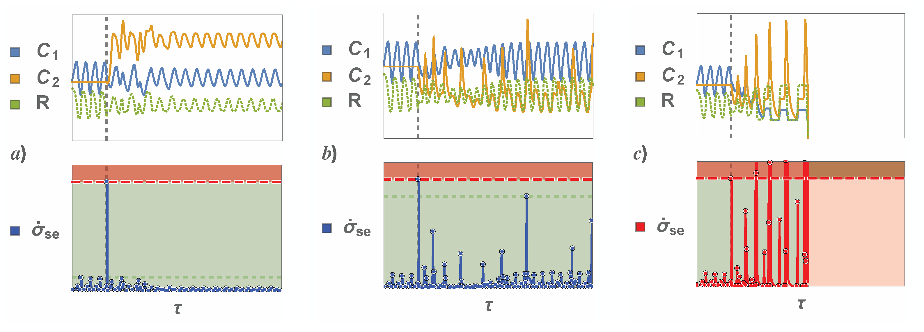 Foundations 02 00067 g005