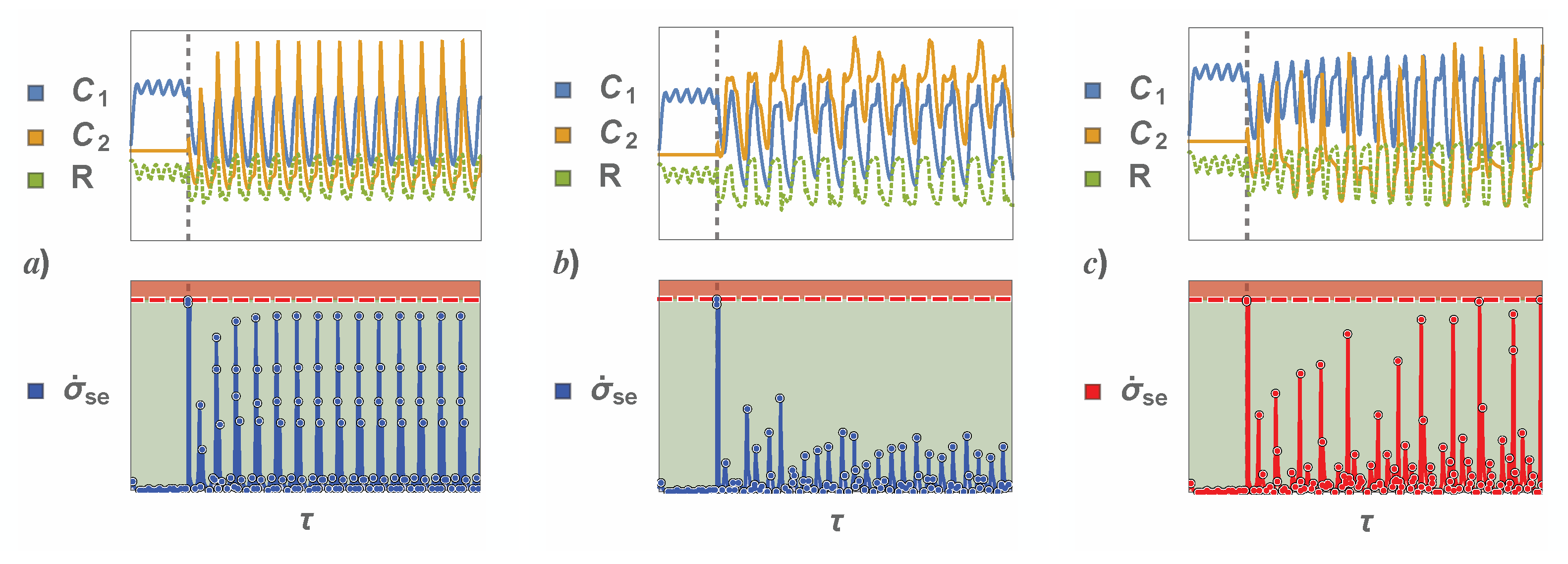 Foundations 02 00067 g007