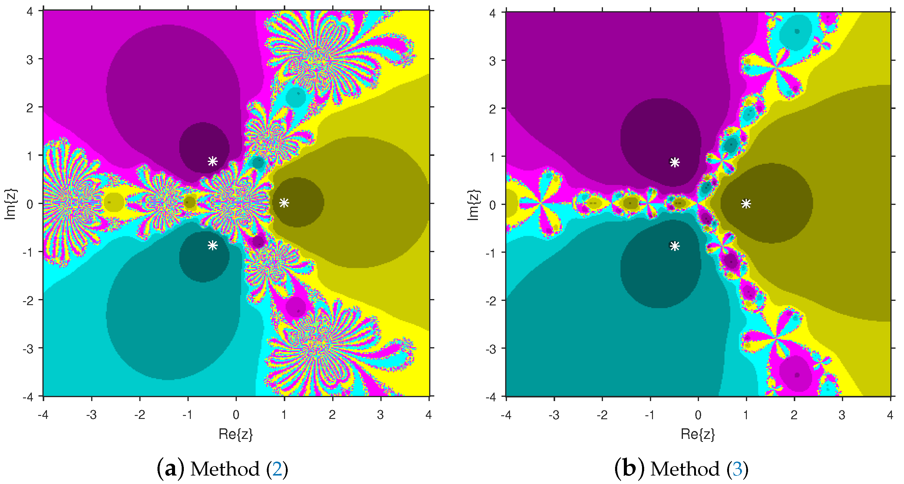 Foundations 02 00069 g002