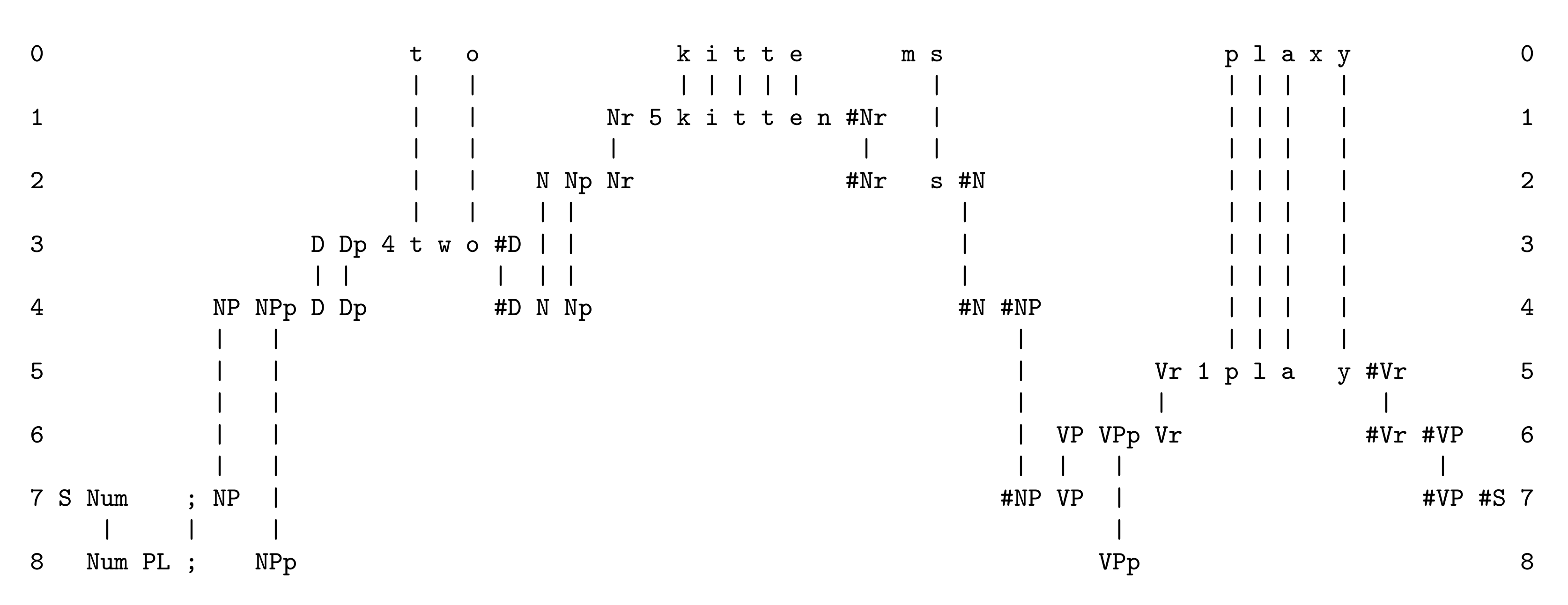 Foundations 02 00070 g004