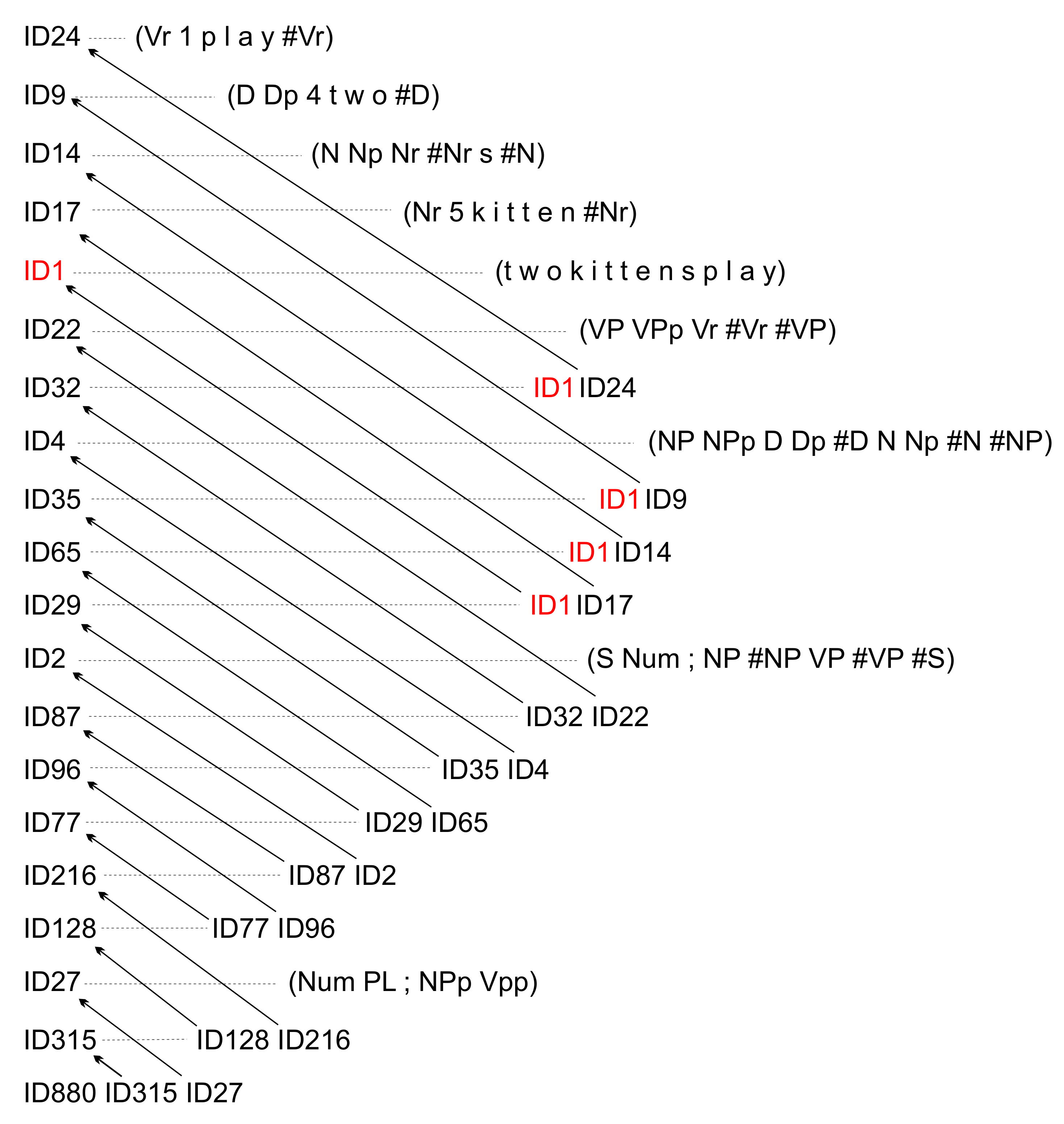 Foundations 02 00070 g007