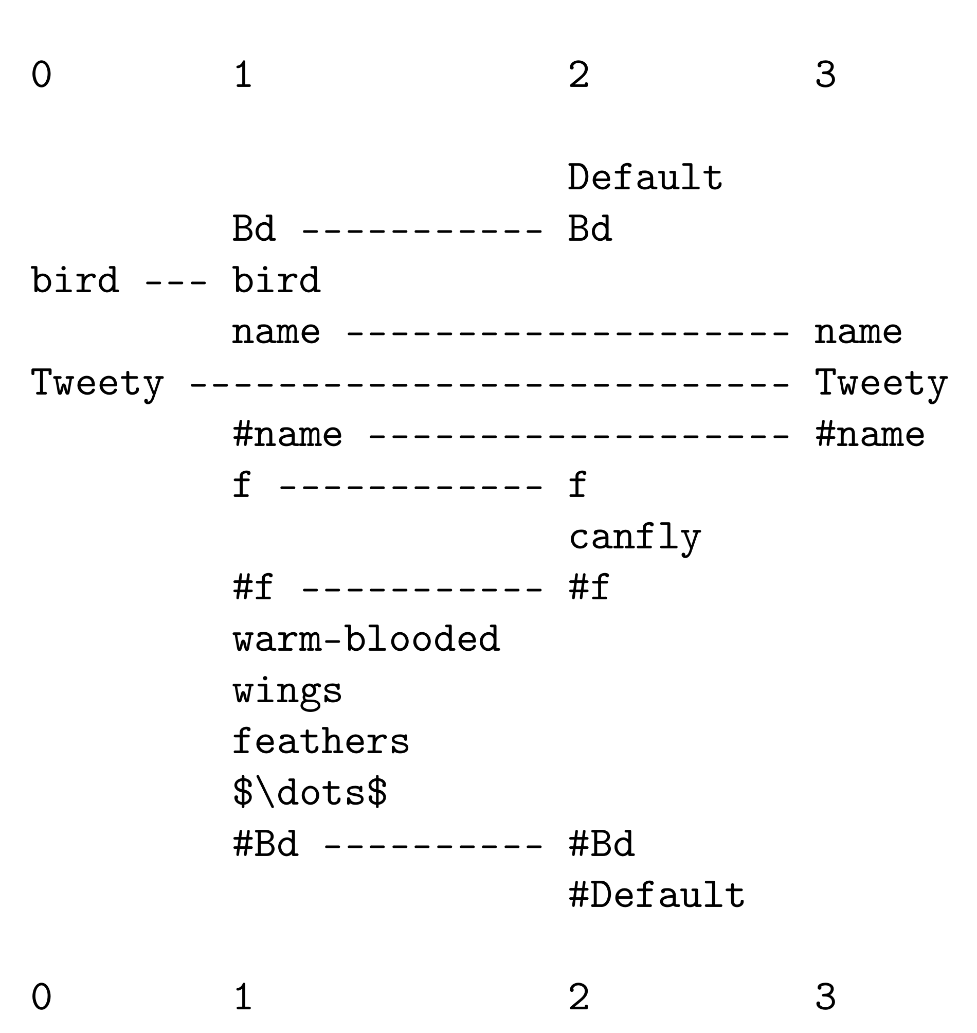 Foundations 02 00070 g008