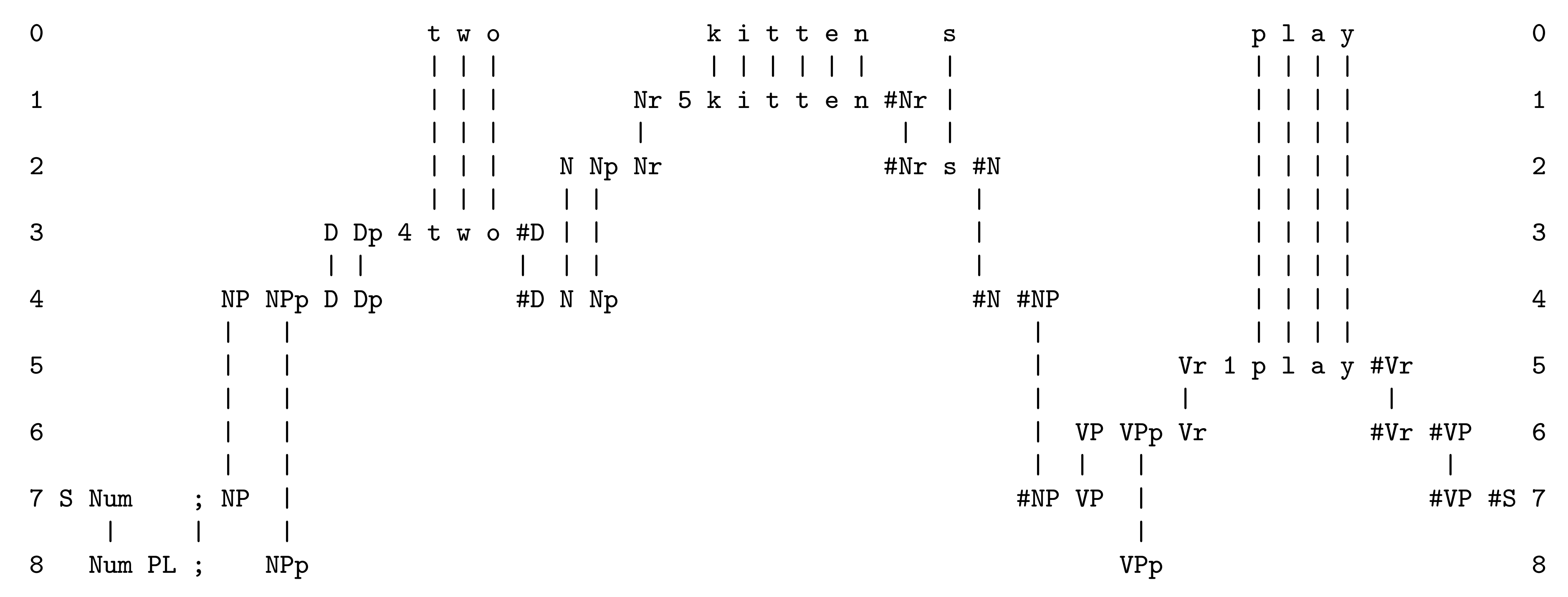 Foundations 02 00070 g0a3