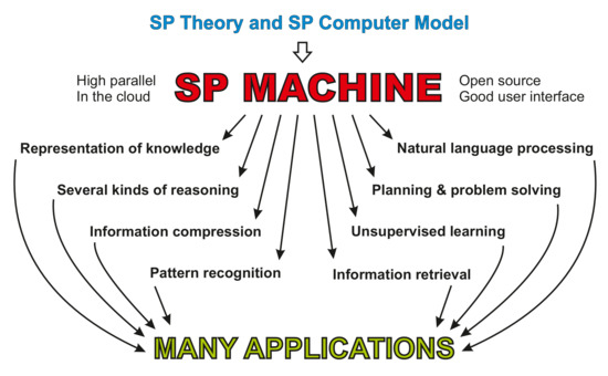 Foundations 02 00070 g0a4