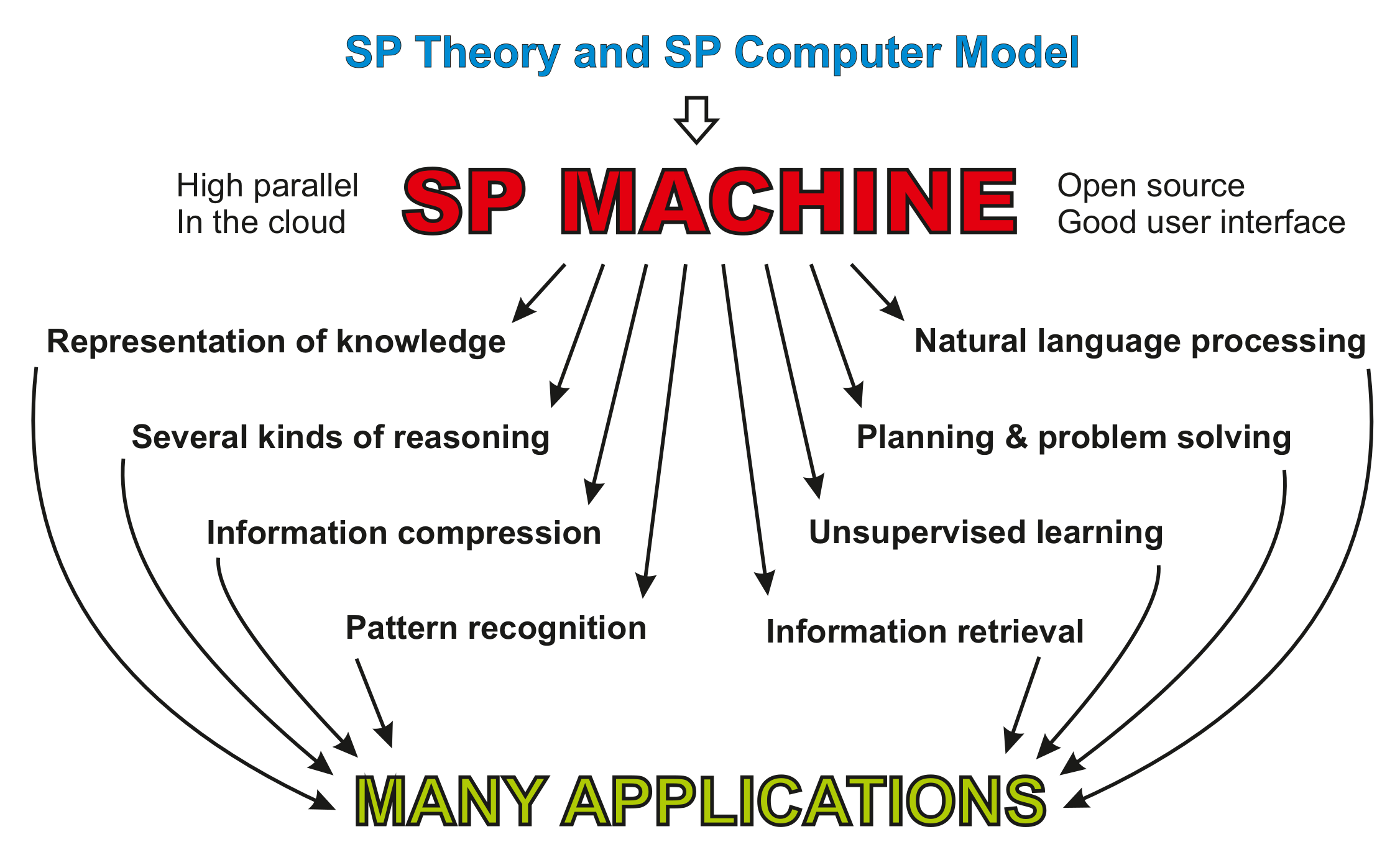 Foundations 02 00070 g0a4