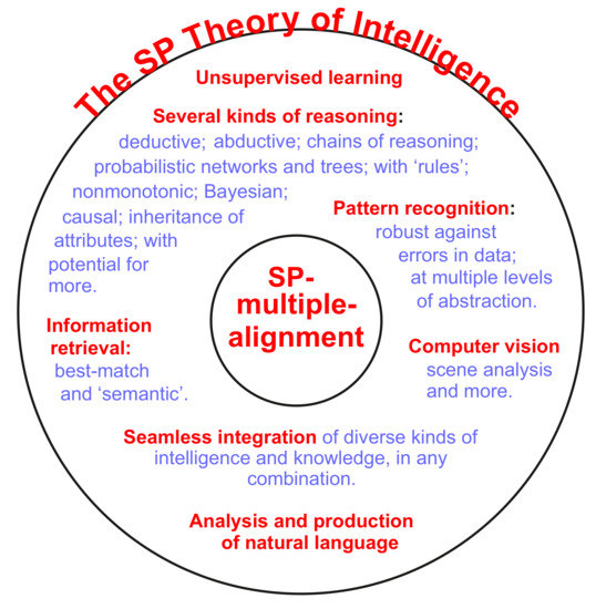 Foundations 02 00070 g0a5