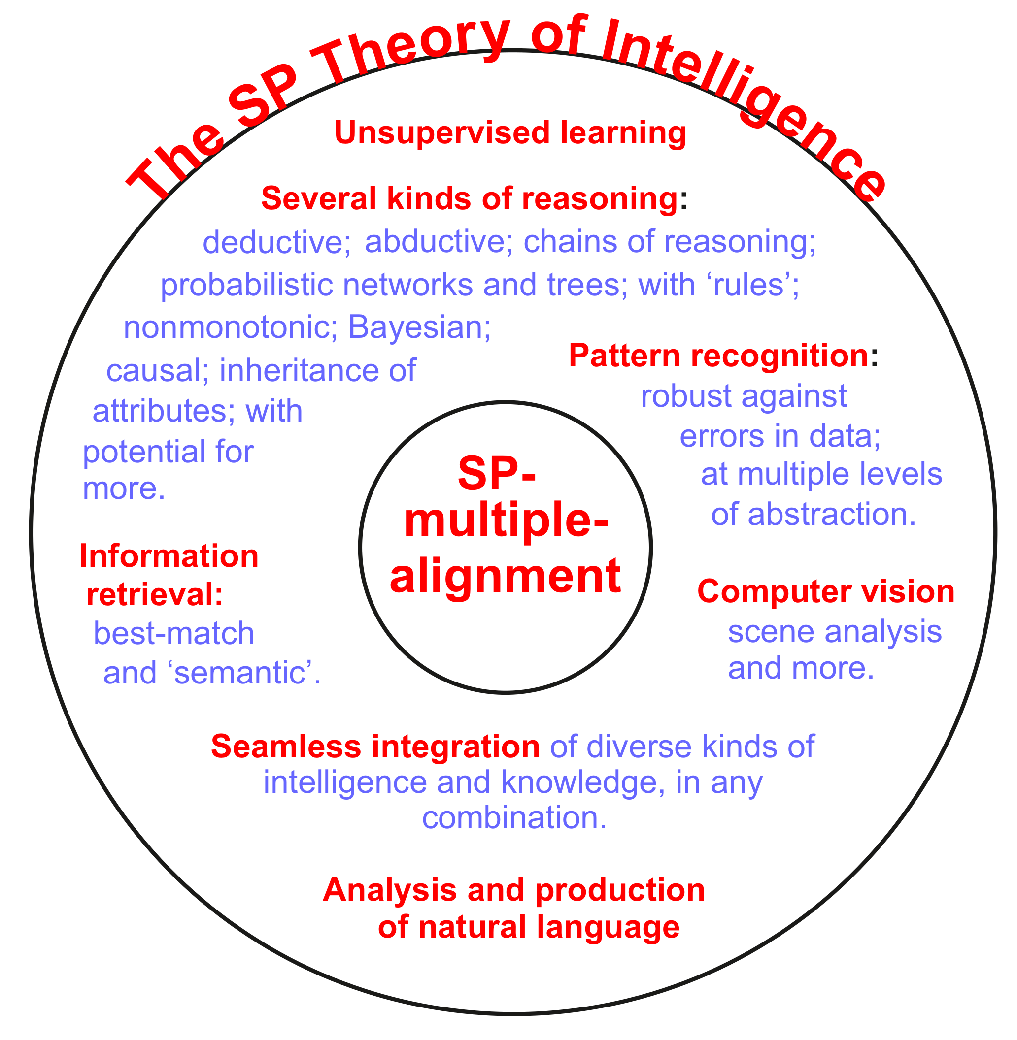 Foundations 02 00070 g0a5