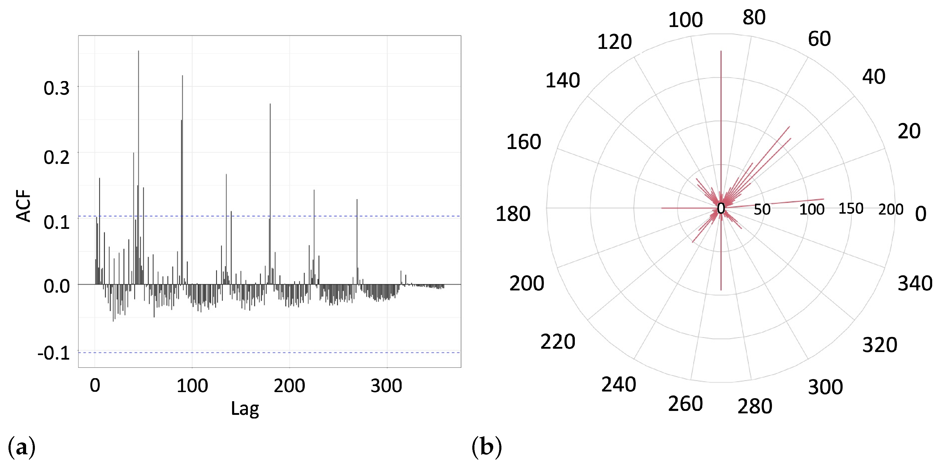 Foundations 02 00071 g005
