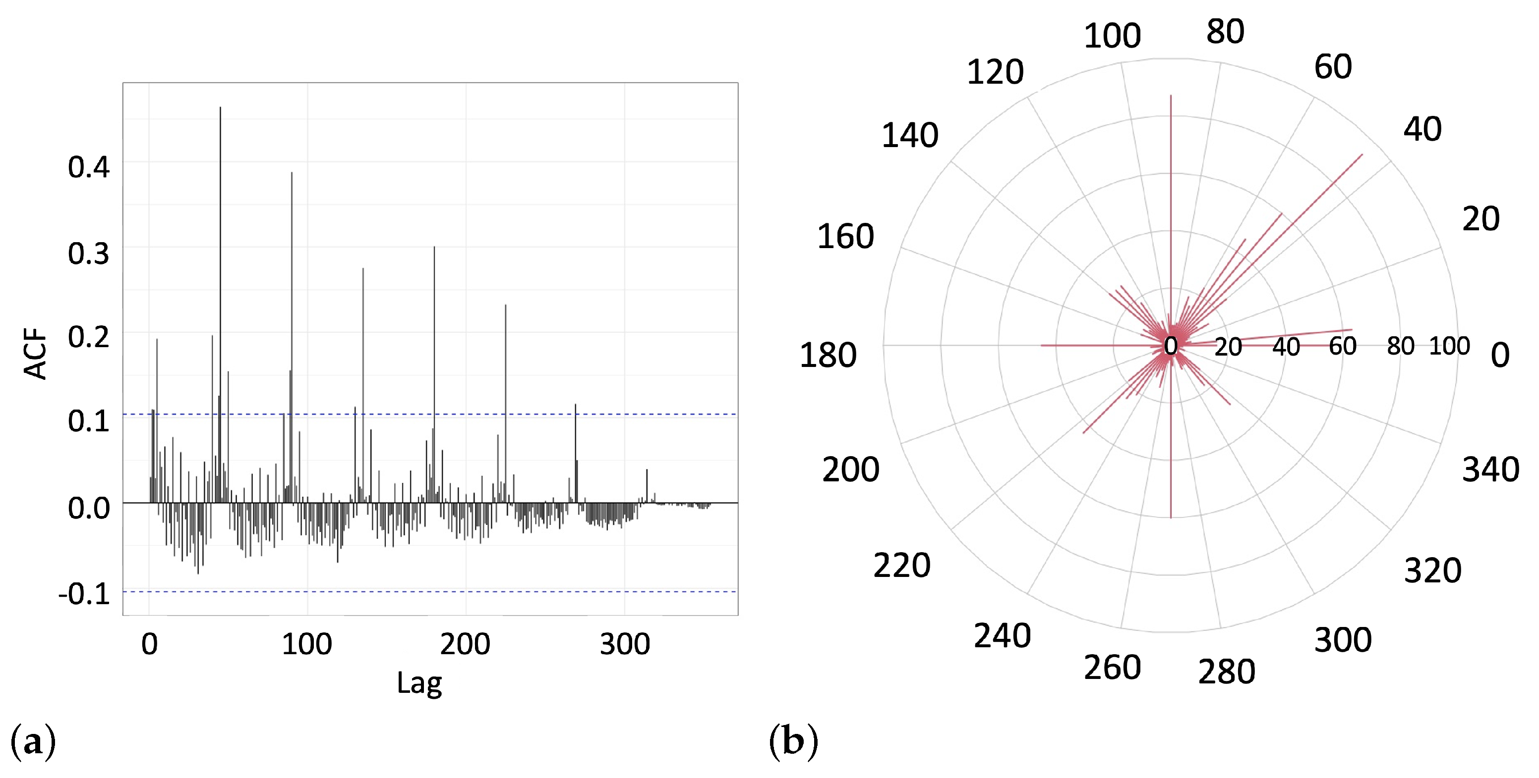 Foundations 02 00071 g007