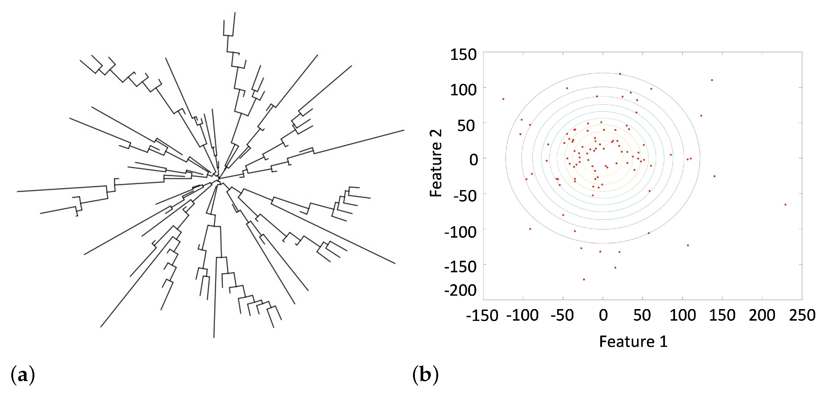 Foundations 02 00071 g009