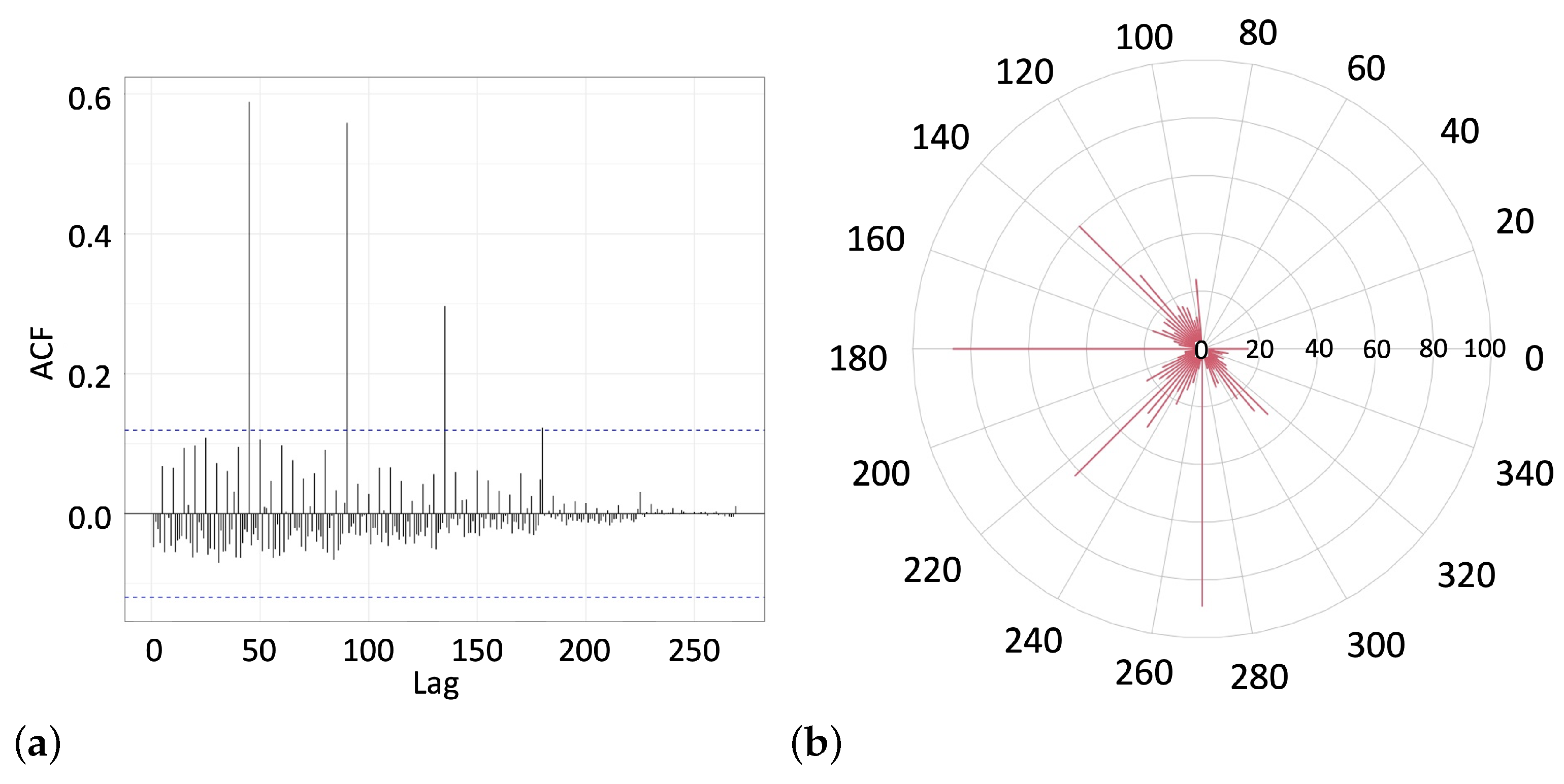 Foundations 02 00071 g010