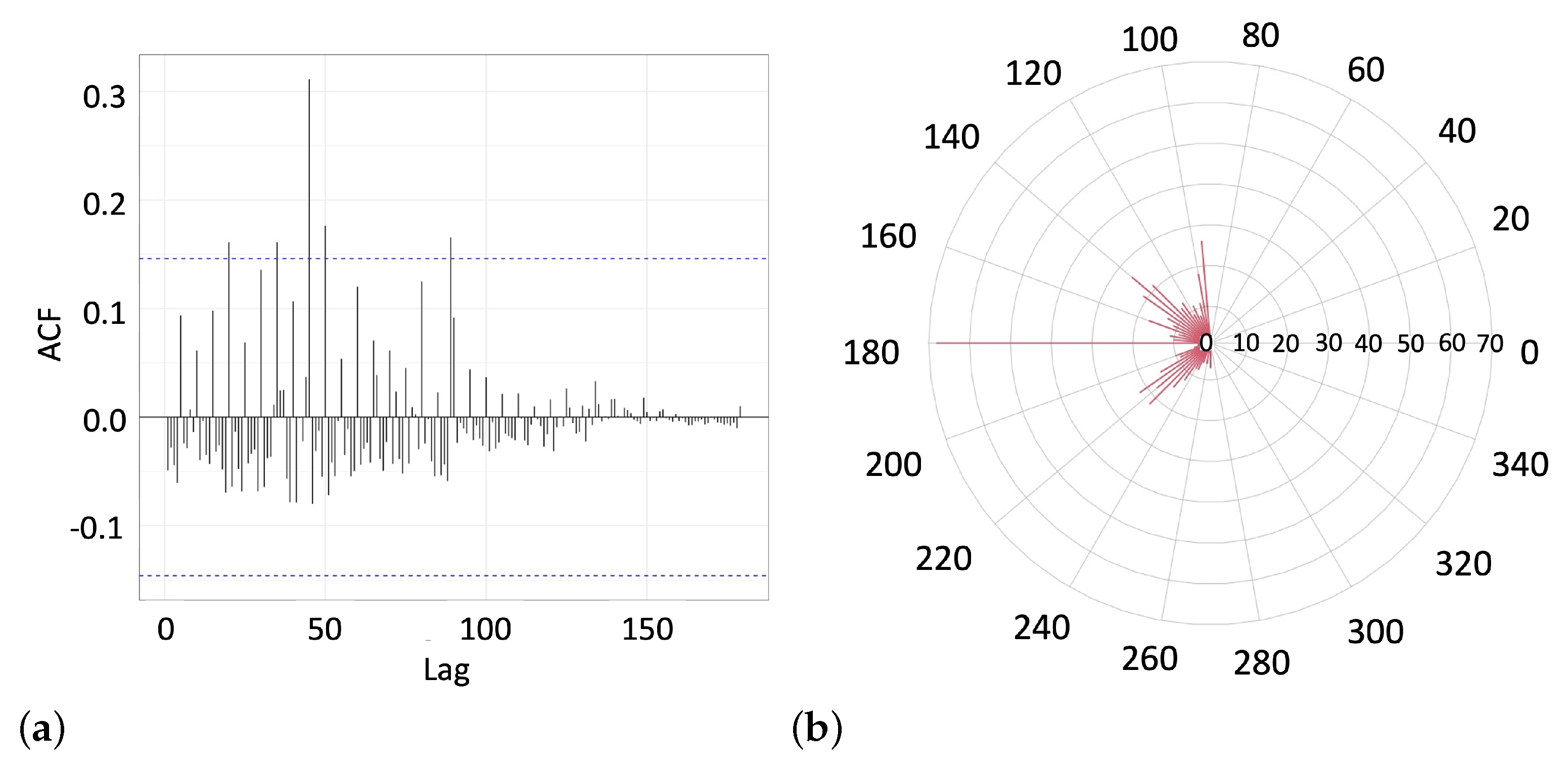 Foundations 02 00071 g011