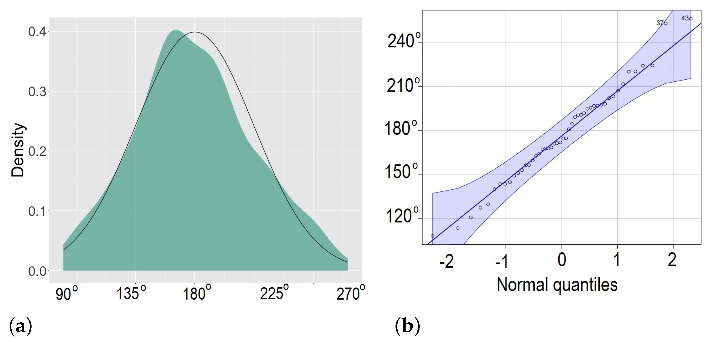 Foundations 02 00071 g012