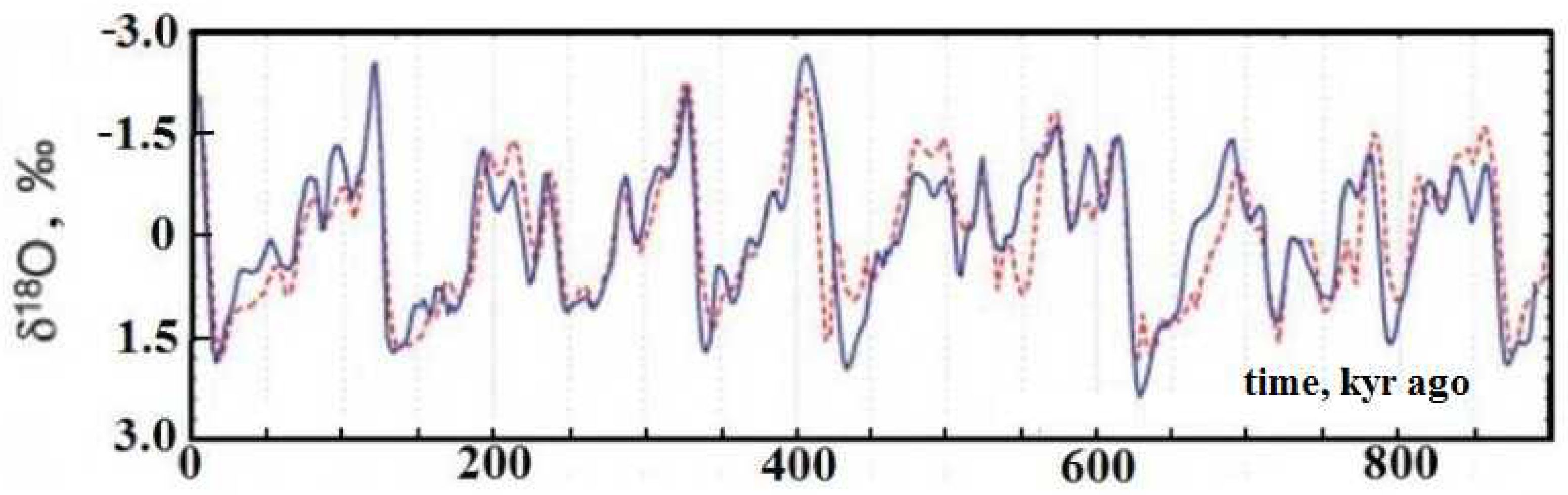 Foundations 02 00073 g003