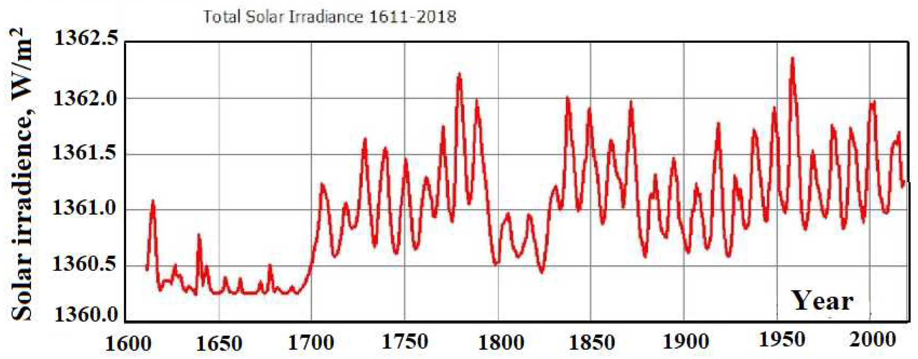 Foundations 02 00073 g004