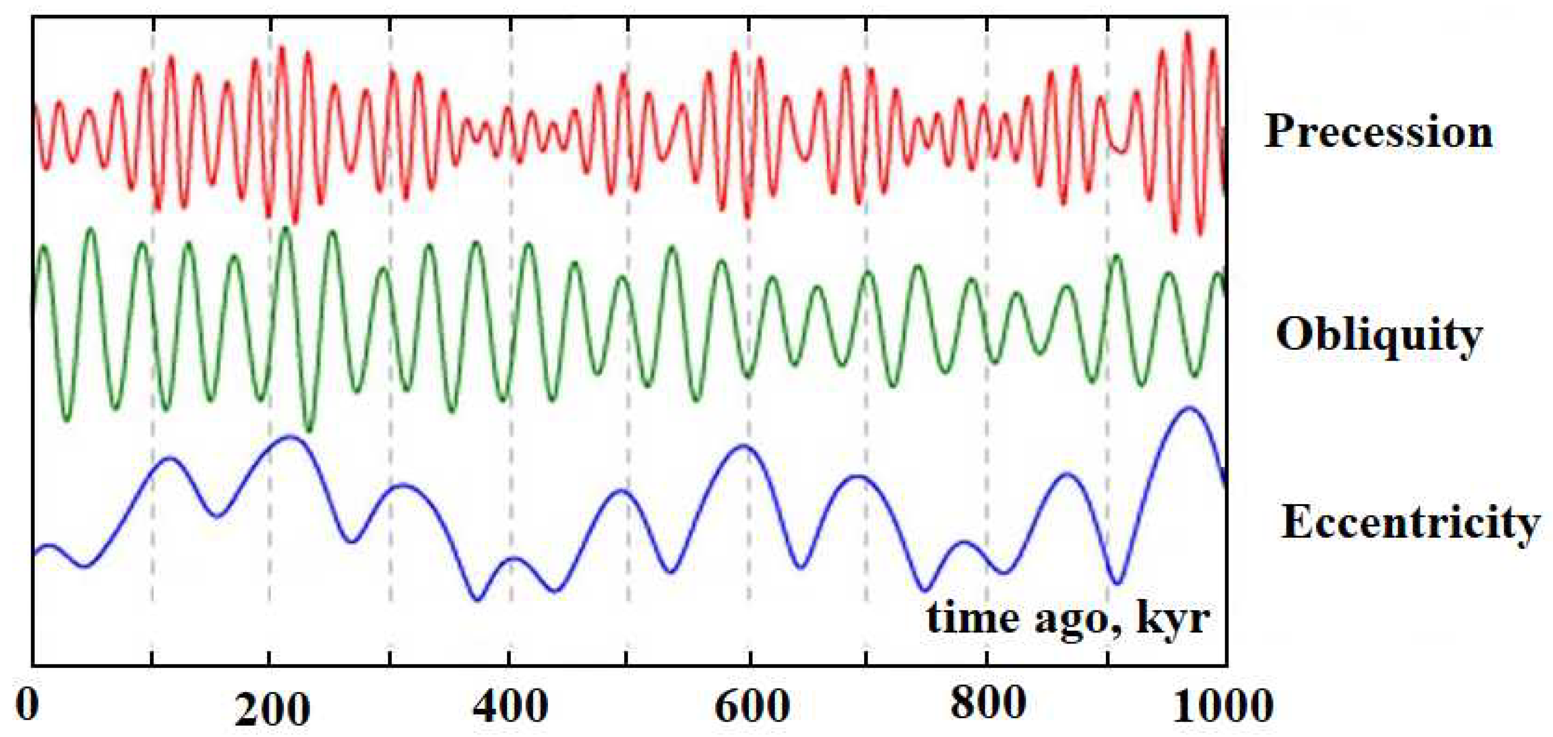 Foundations 02 00073 g005