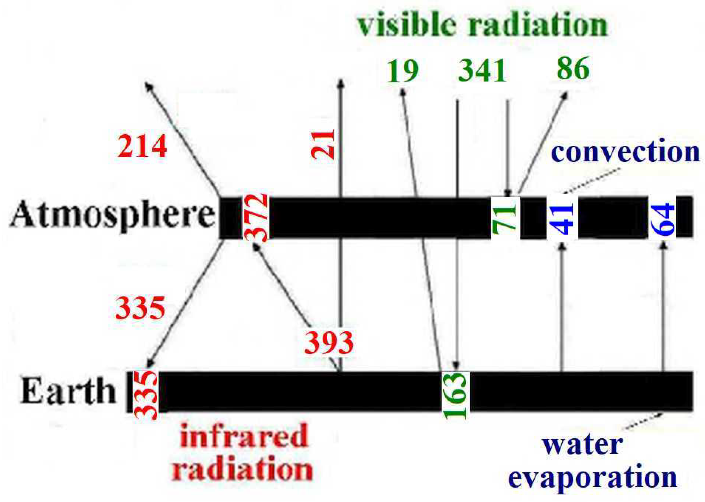 Foundations 02 00073 g006