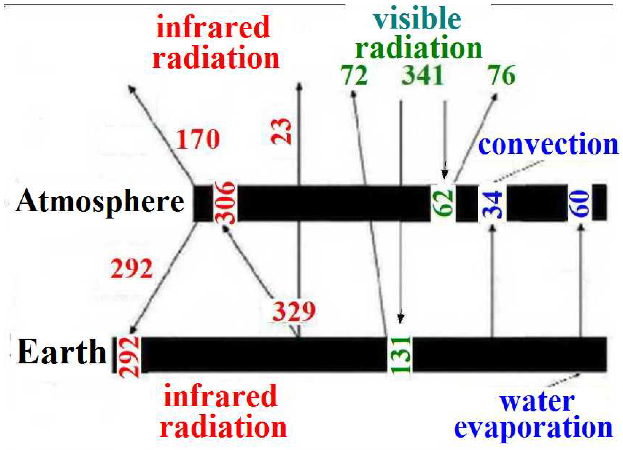 Foundations 02 00073 g007
