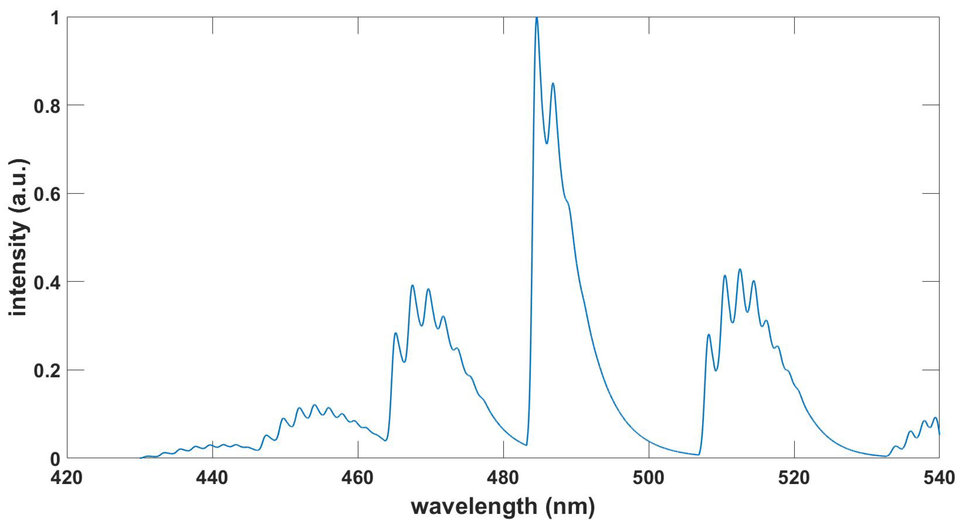 Foundations 03 00001 g001 Foundations 03 00001 g001