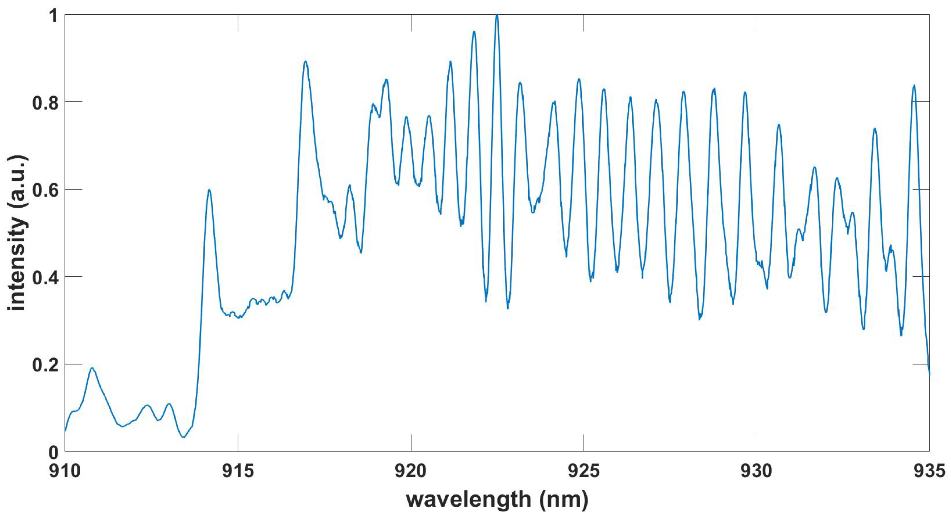 Foundations 03 00001 g003 Foundations 03 00001 g003