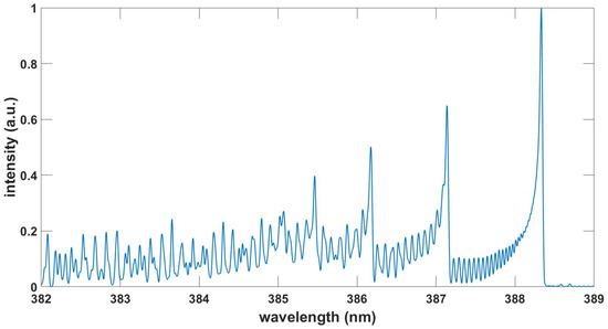 Foundations 03 00001 g004