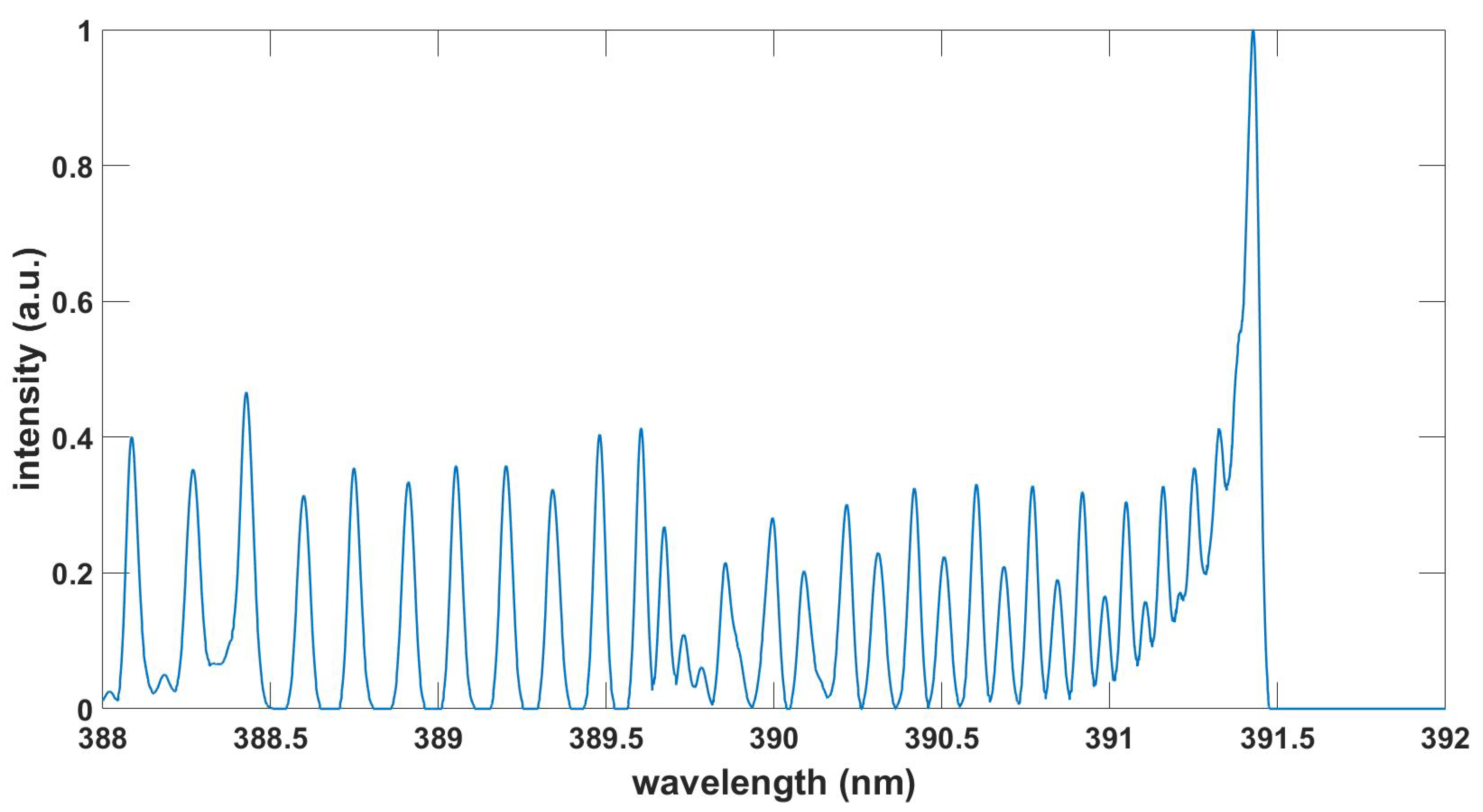 Foundations 03 00001 g005 Foundations 03 00001 g005