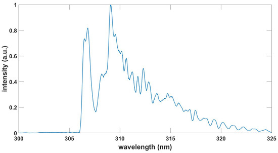 Foundations 03 00001 g006