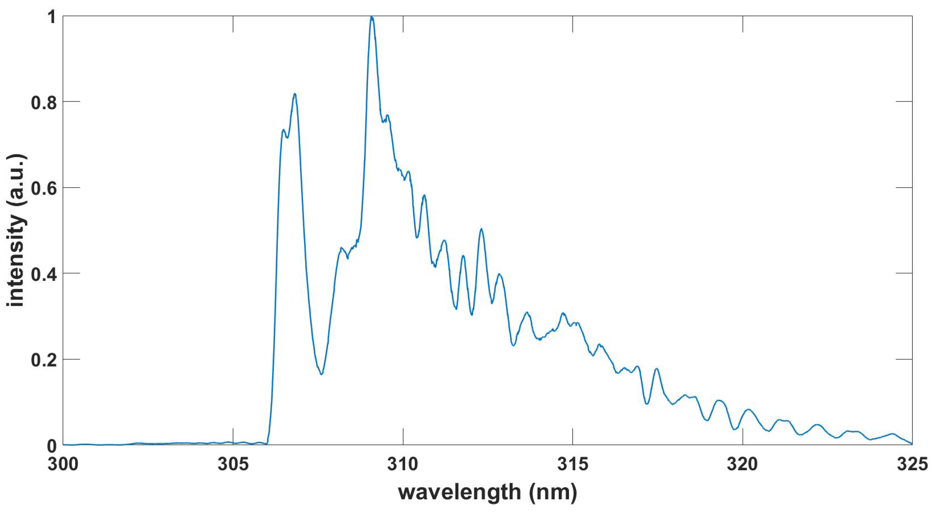 Foundations 03 00001 g006 Foundations 03 00001 g006