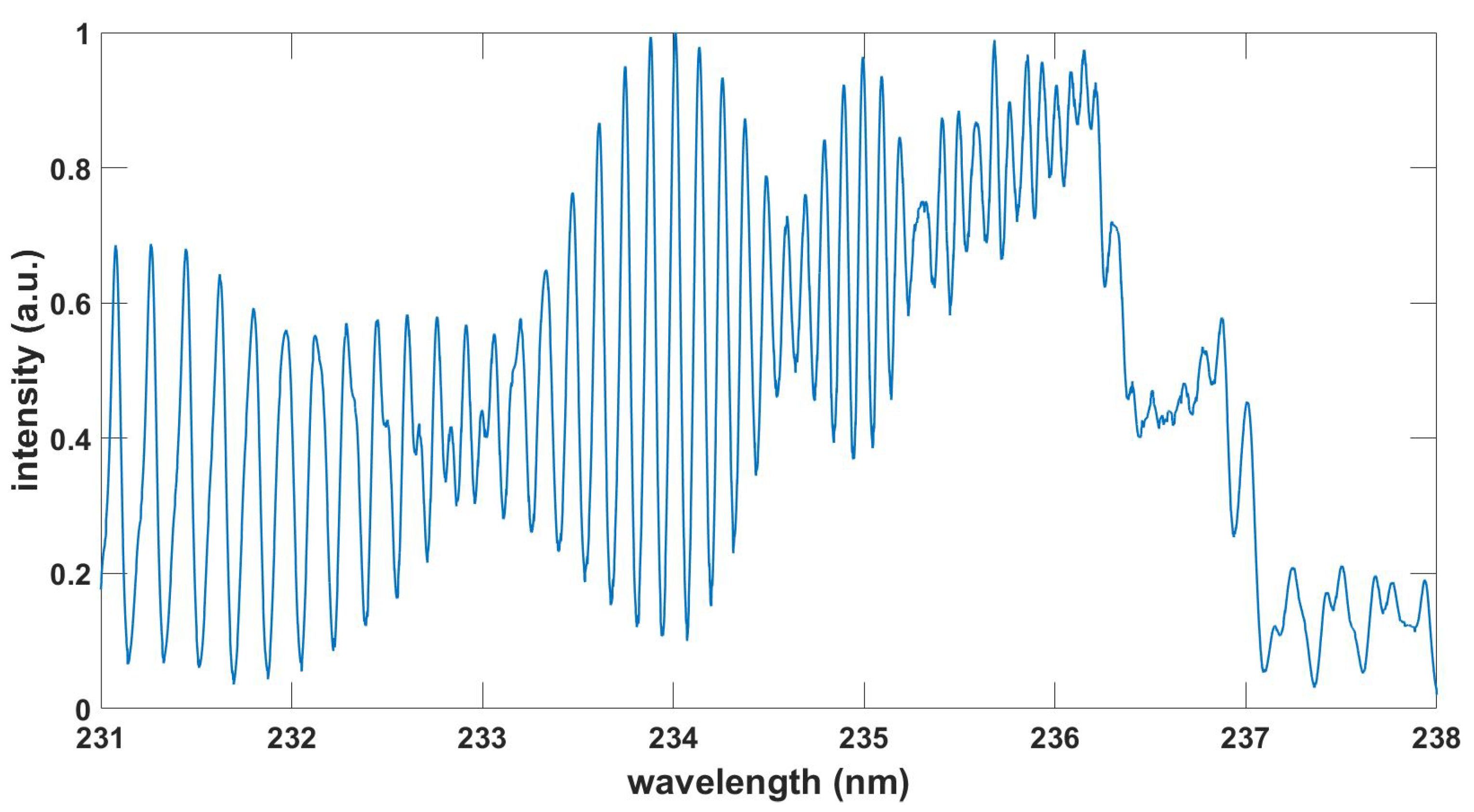 Foundations 03 00001 g007 Foundations 03 00001 g007