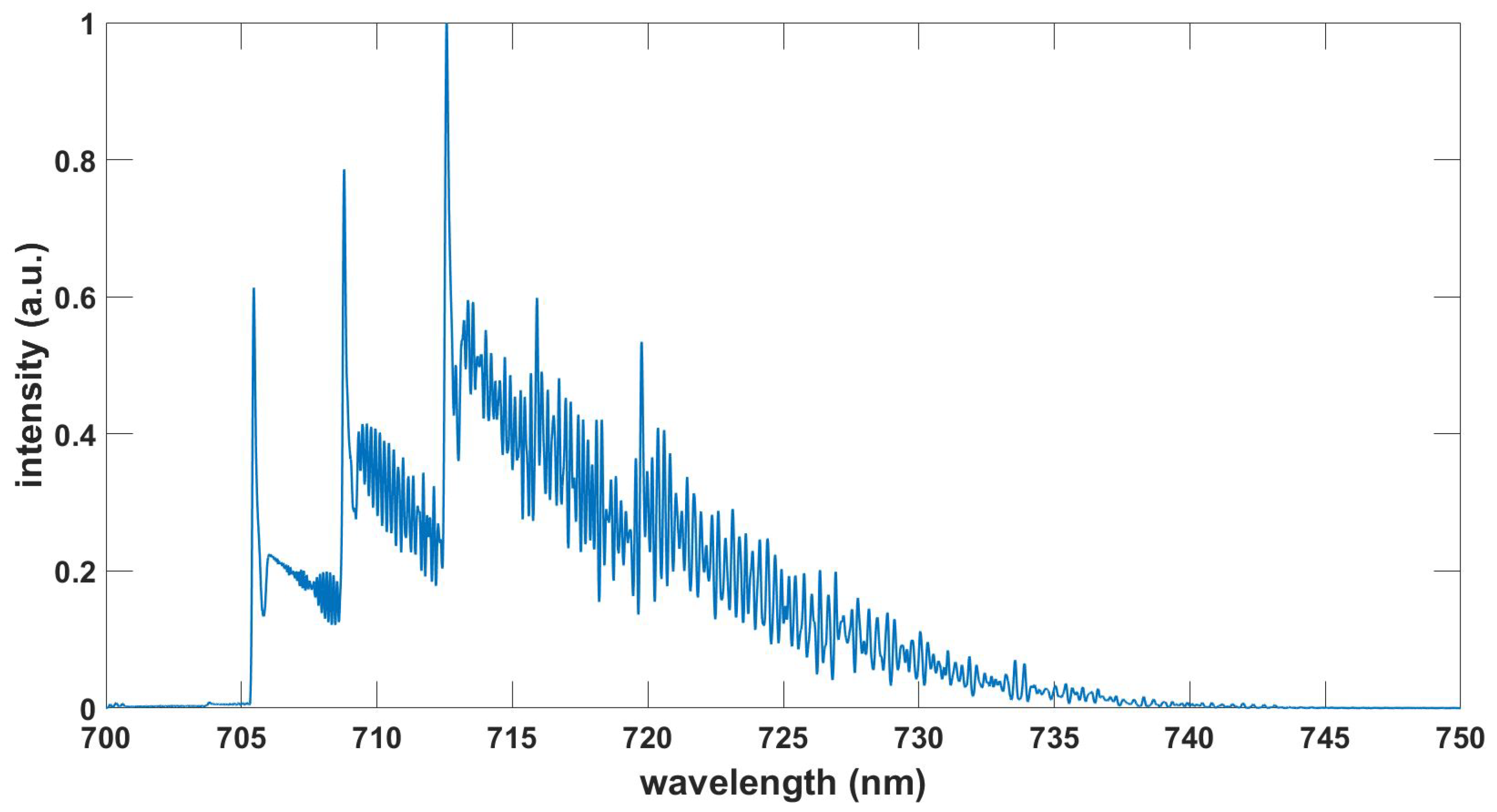 Foundations 03 00001 g008 Foundations 03 00001 g008