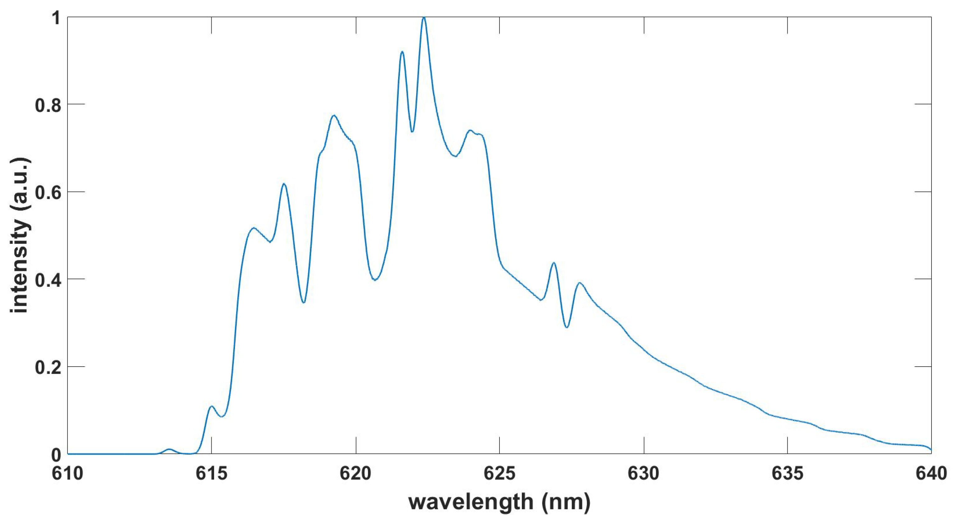Foundations 03 00001 g009 Foundations 03 00001 g009