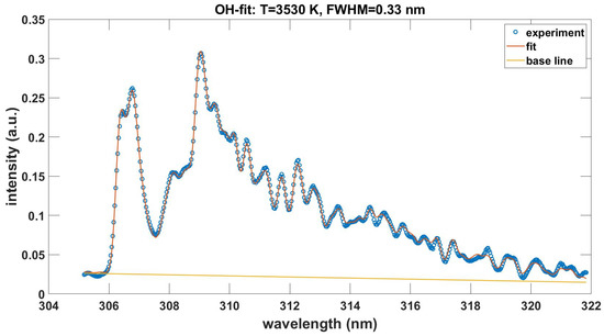 Foundations 03 00001 g0a1