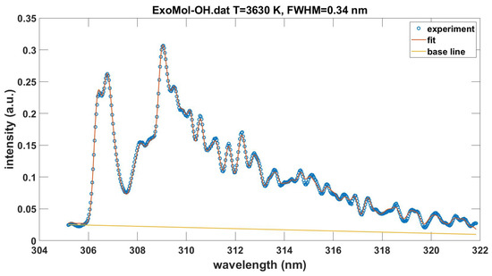 Foundations 03 00001 g0a2