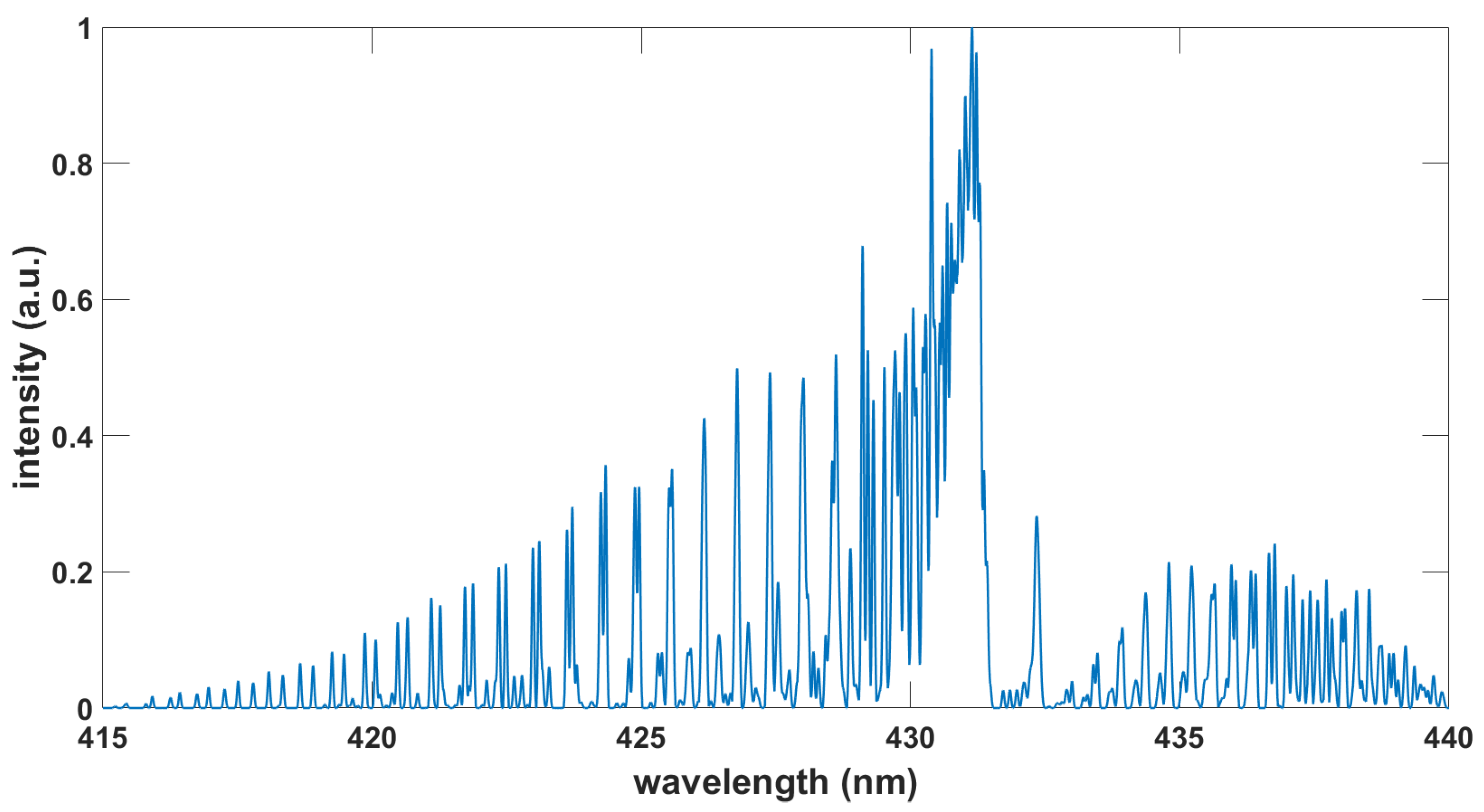 Foundations 03 00002 g001