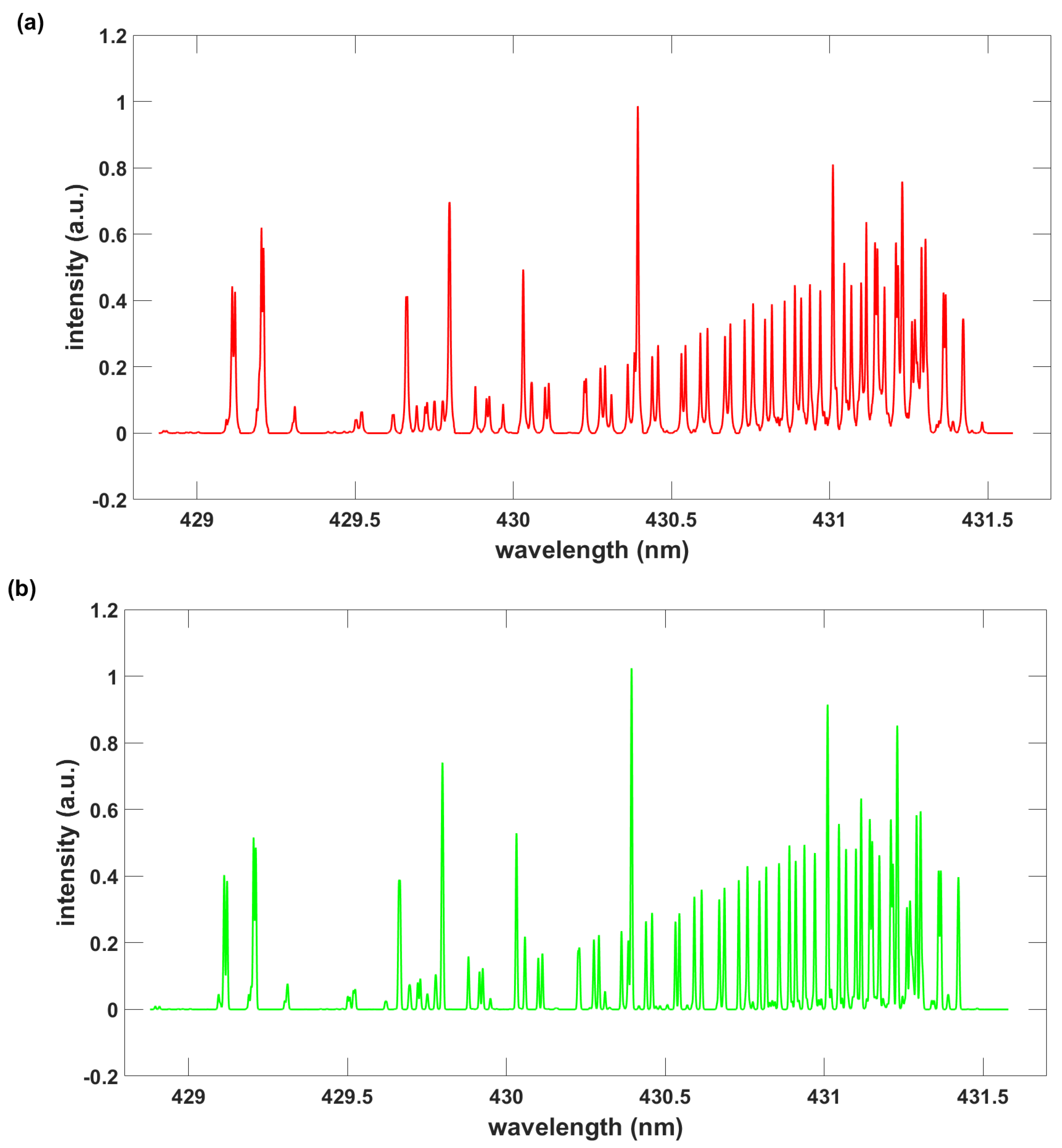 Foundations 03 00002 g003