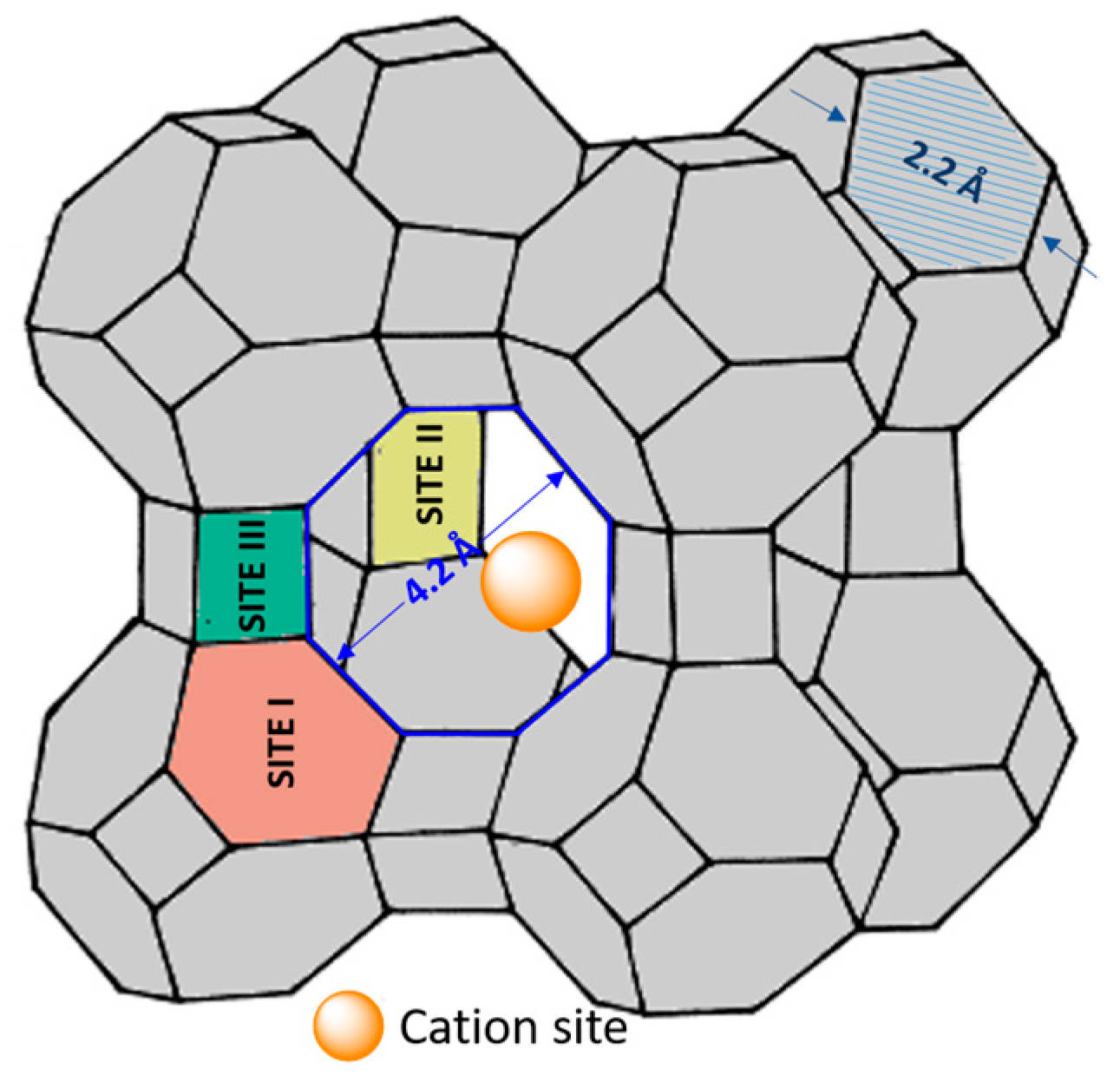 Foundations 03 00008 g001