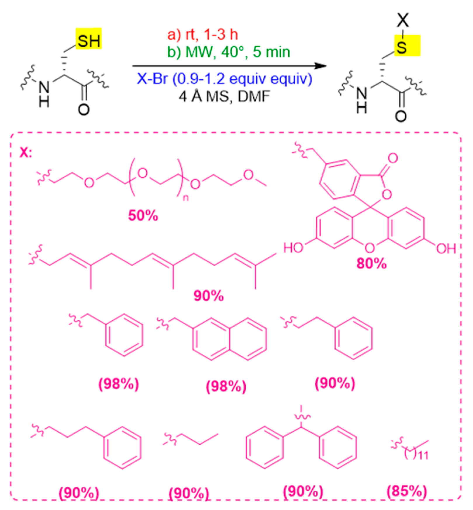 Foundations 03 00008 sch001