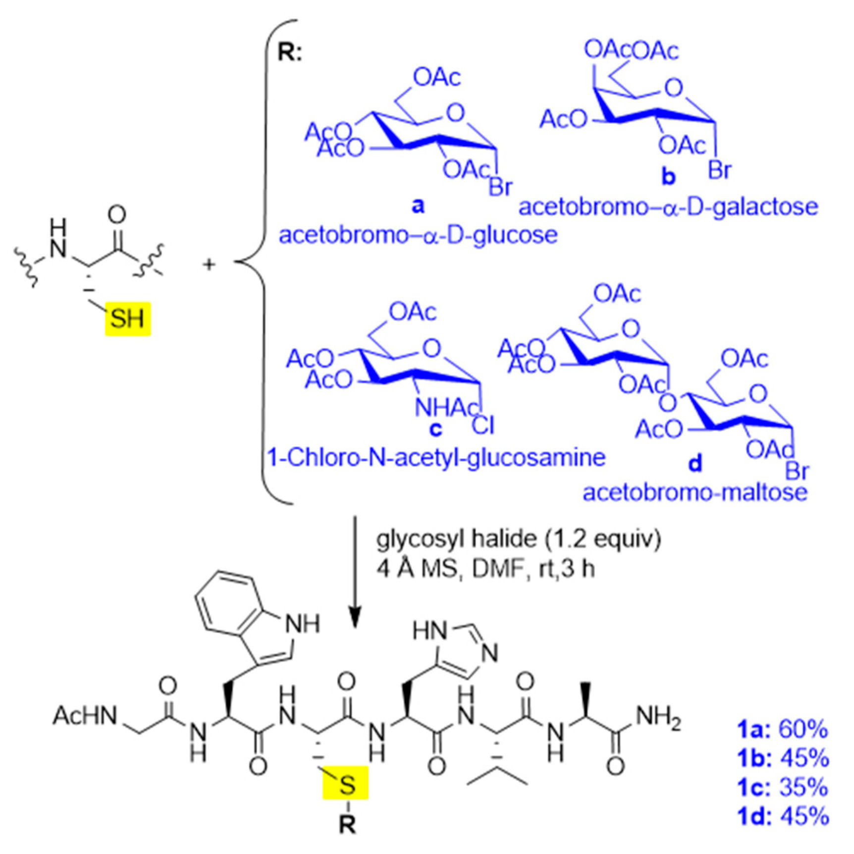 Foundations 03 00008 sch003