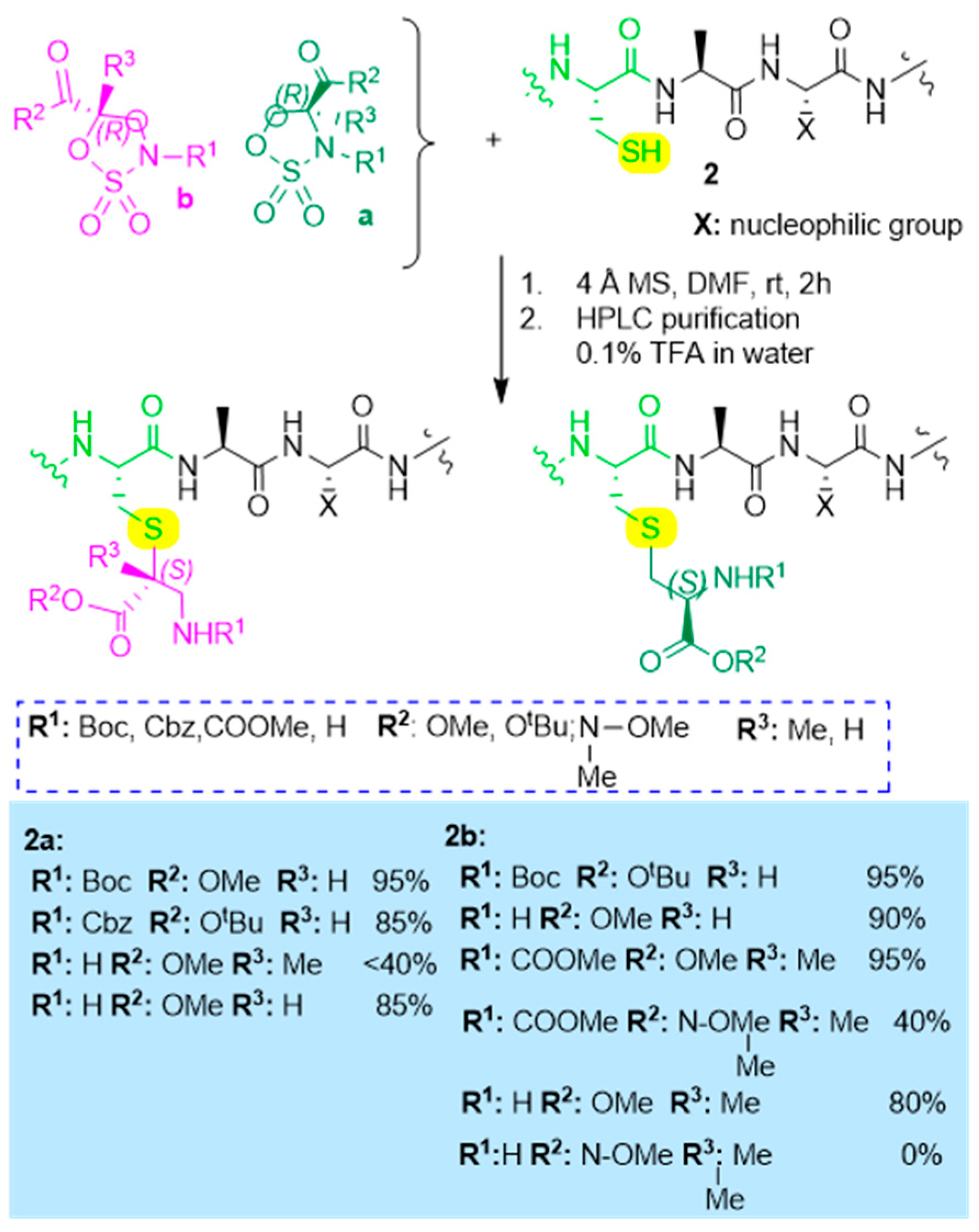 Foundations 03 00008 sch004