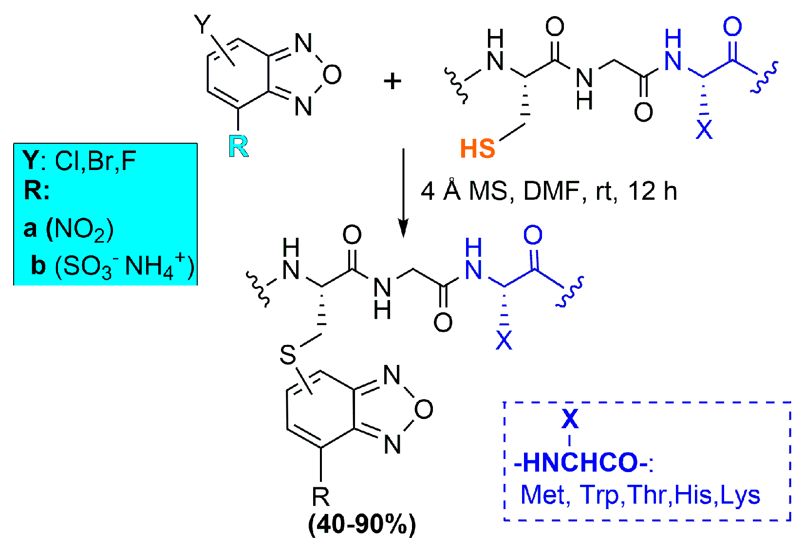 Foundations 03 00008 sch005
