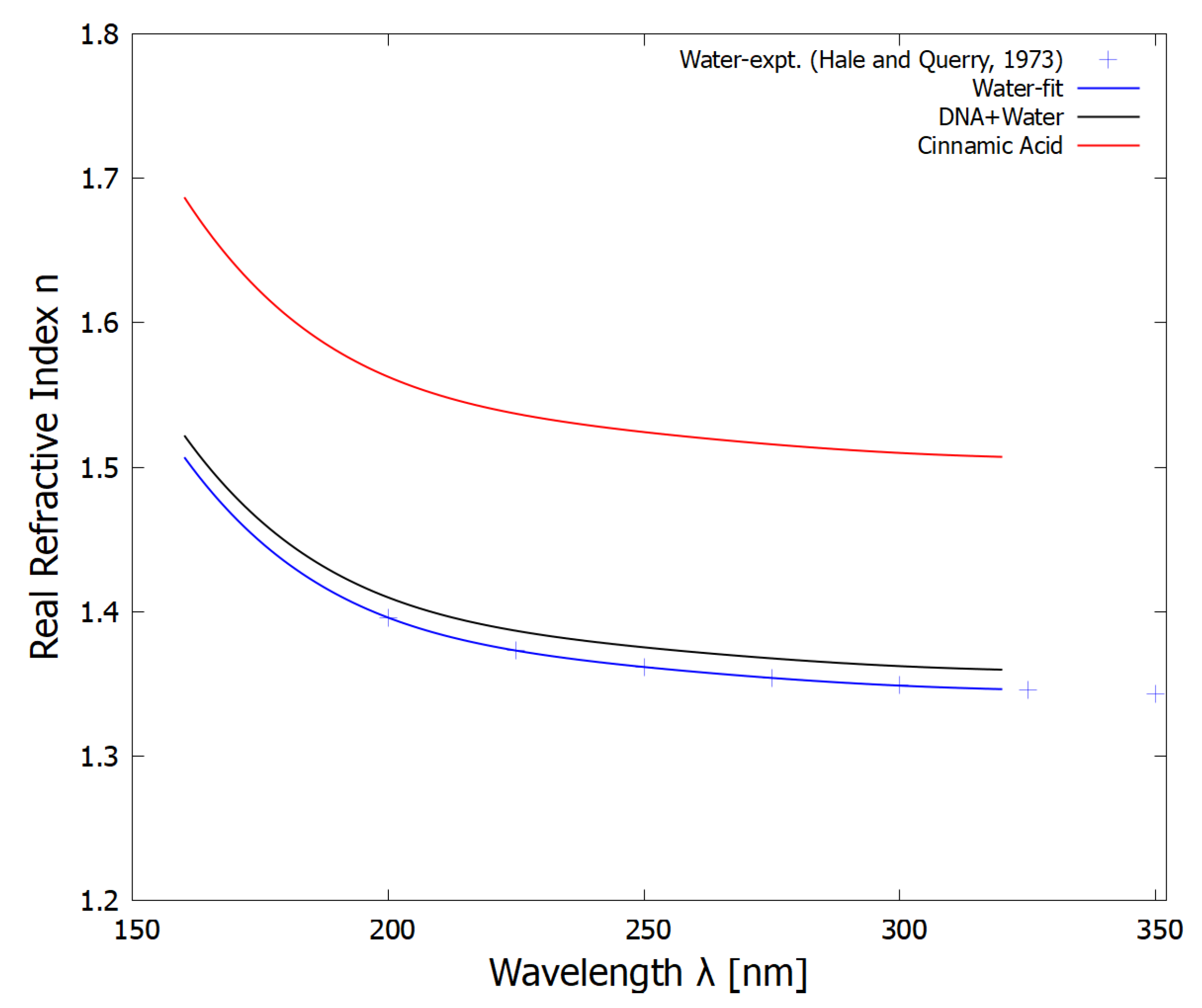 Foundations 03 00010 g003